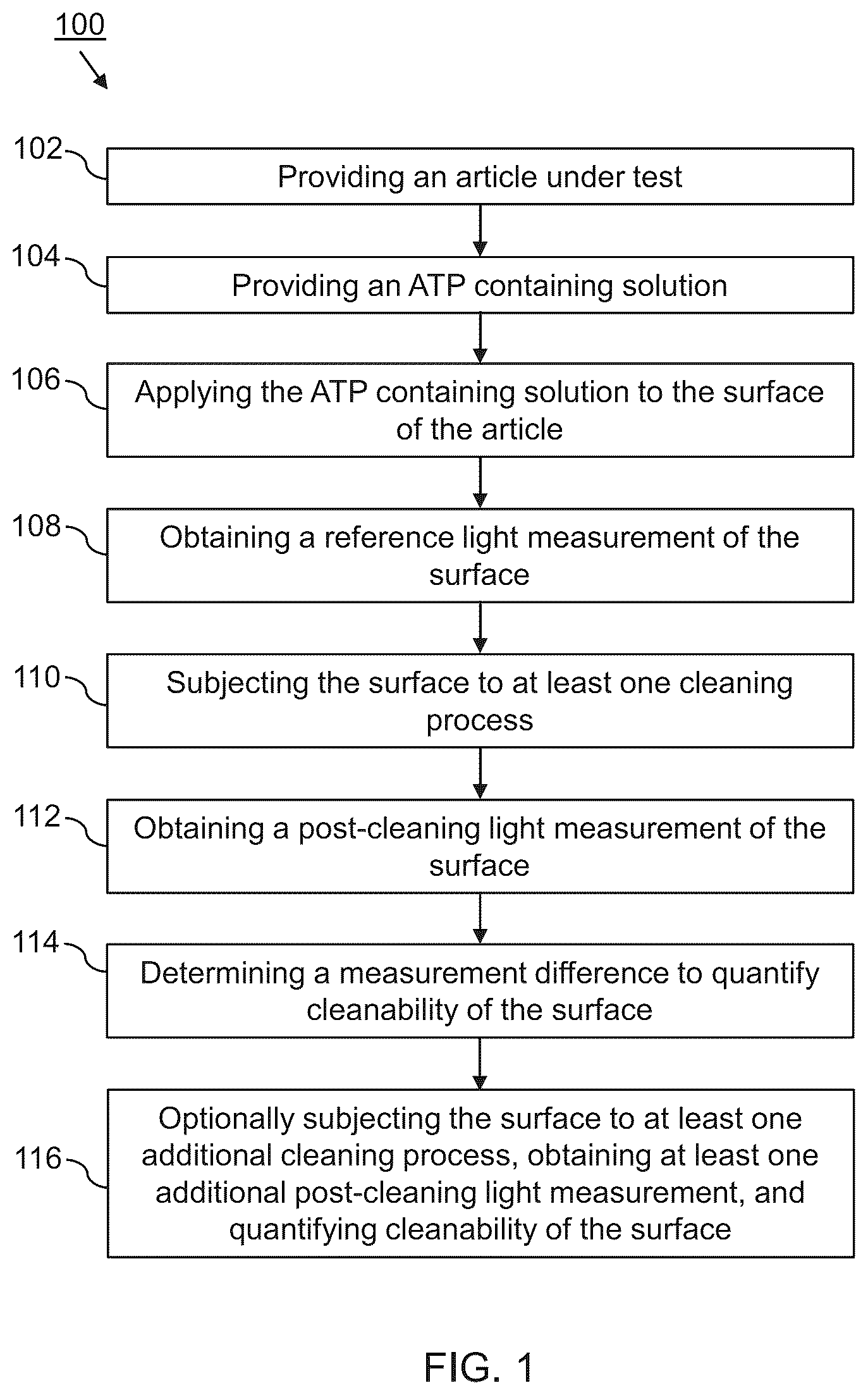 Patent US12350388 — Methods for measuring and quantifying surface cleanability of articles — Figure 1