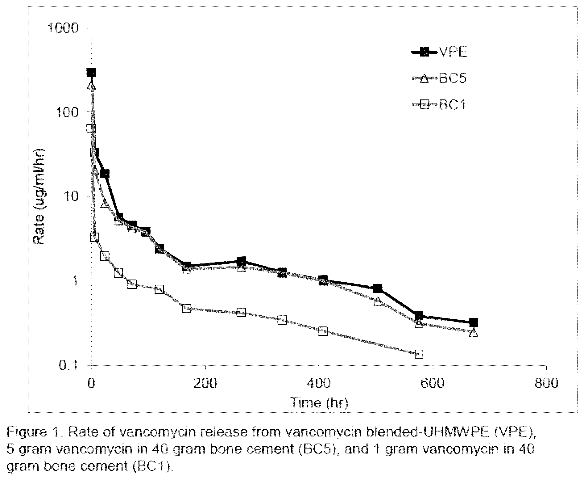 Patent US12350403 — Methods of making therapeutic polymeric material — Figure 1