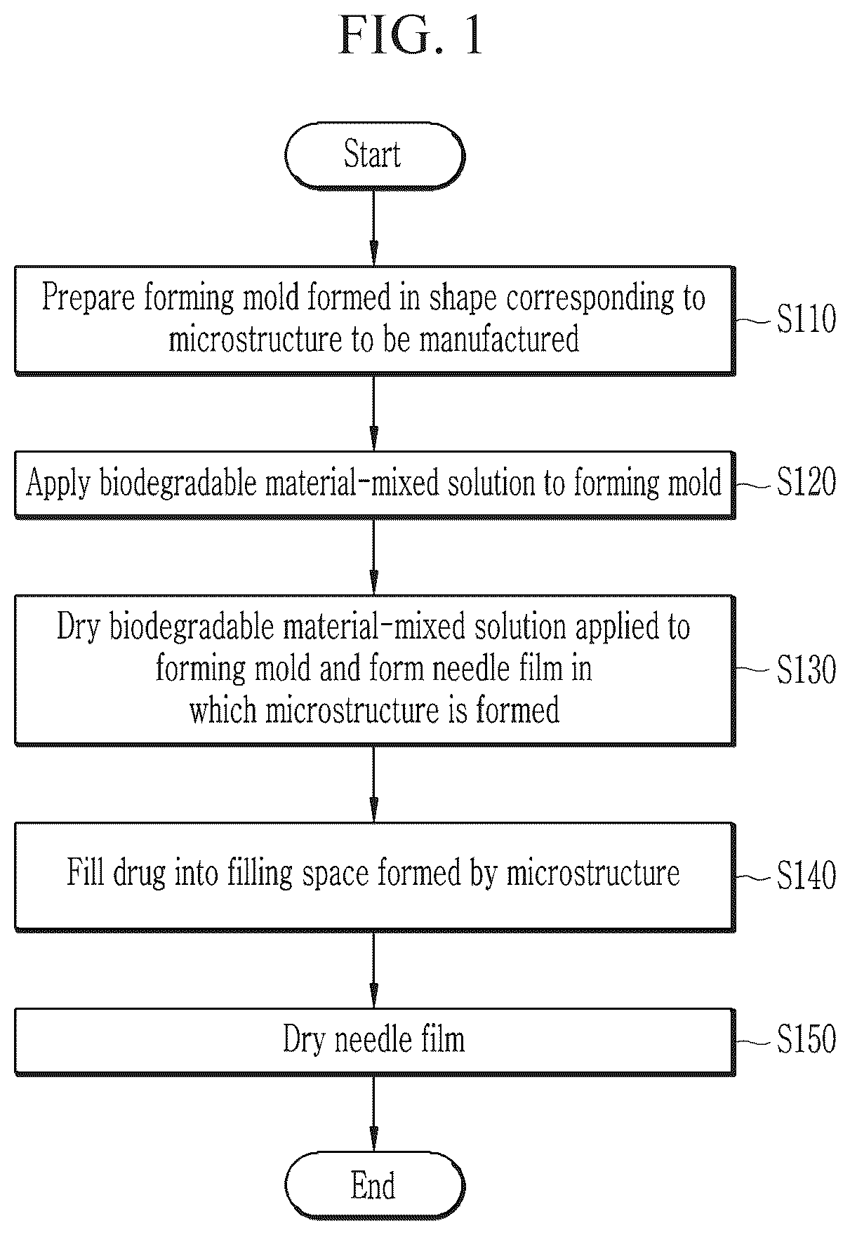 Patent US12350459 — Microstructure-based drug injection device and method for manufacturing the same — Figure 1