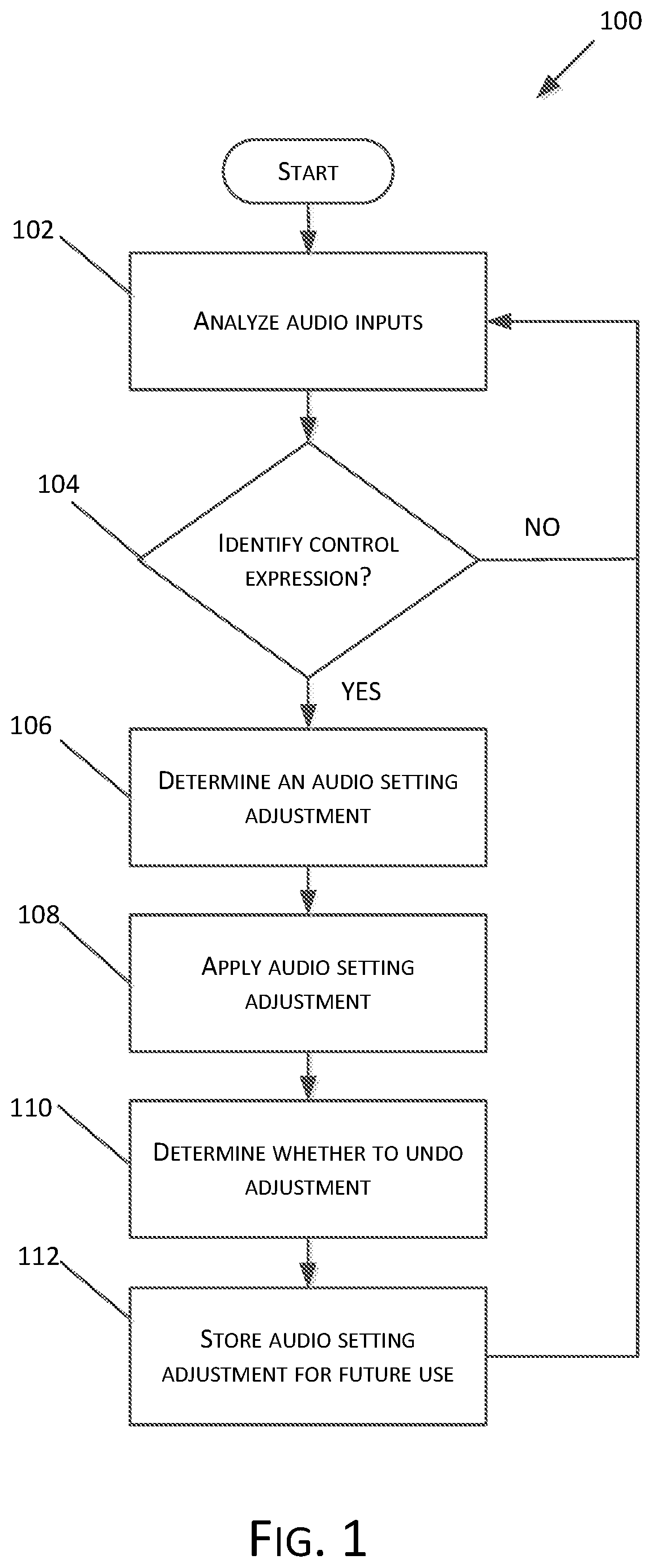 Patent US12350494 — Systems and methods for non-obtrusive adjustment of auditory prostheses — Figure 1