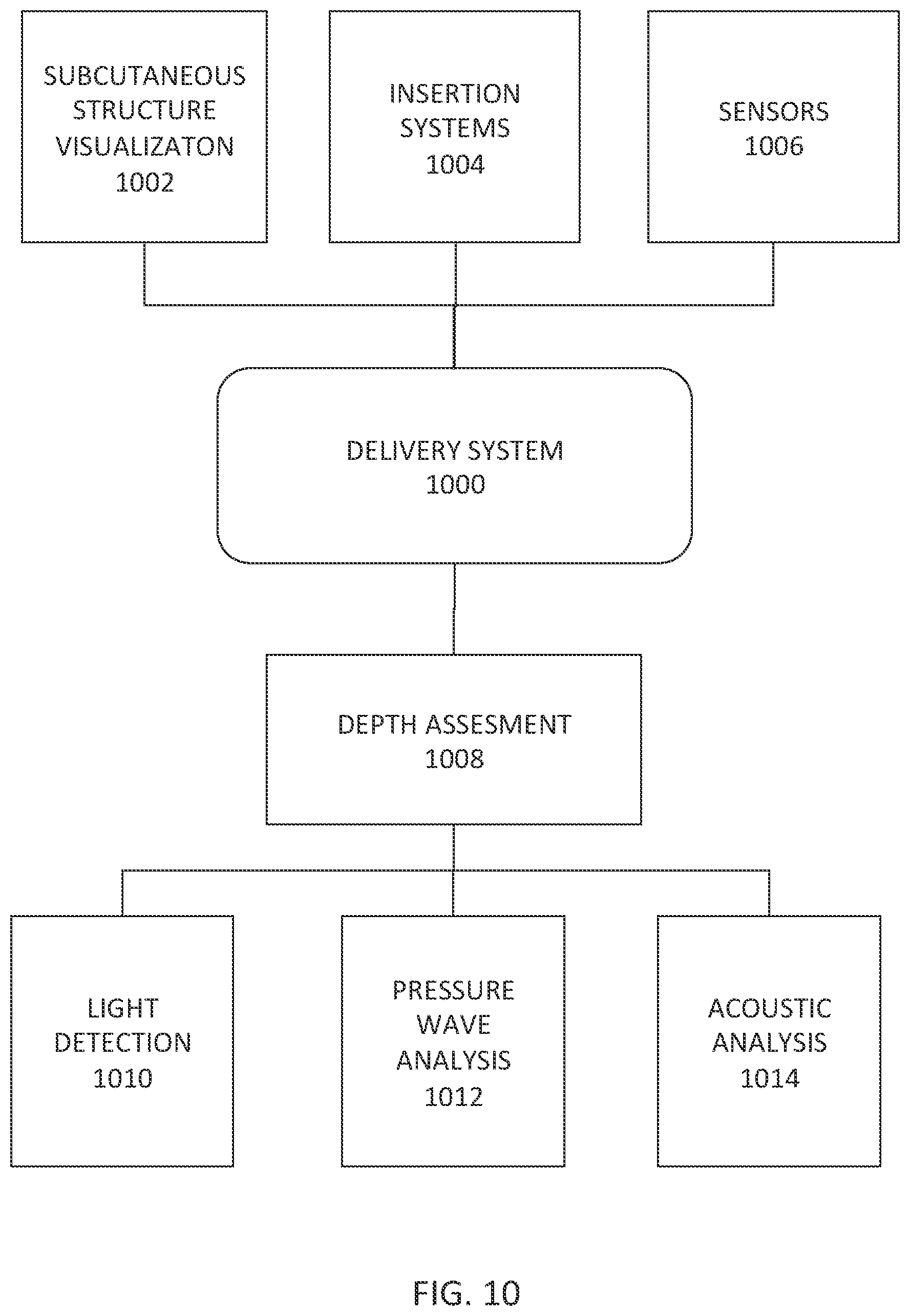 Patent US12350499 Figure 14 – Cardiac pacing sensing and control