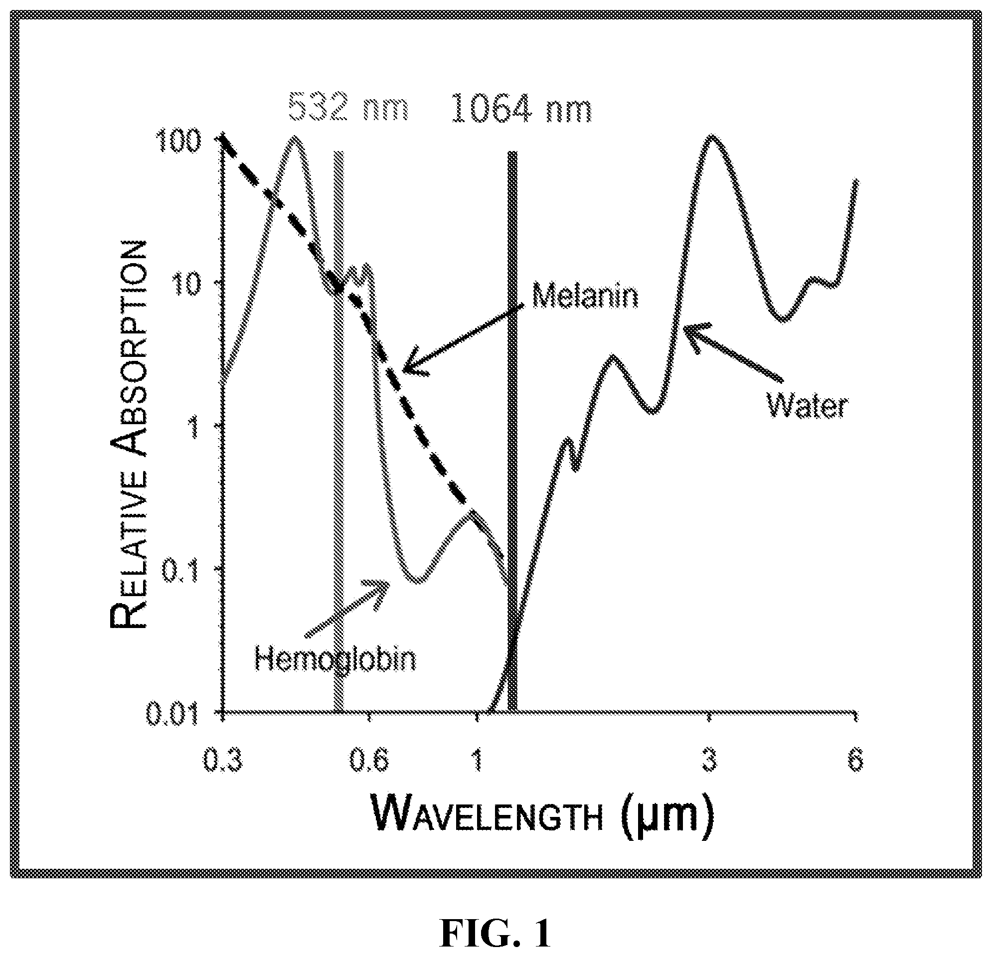 Patent US12350514 — Laser devices generating time structured laser pulses for selective targeting of tissues and uses thereof — Figure 1