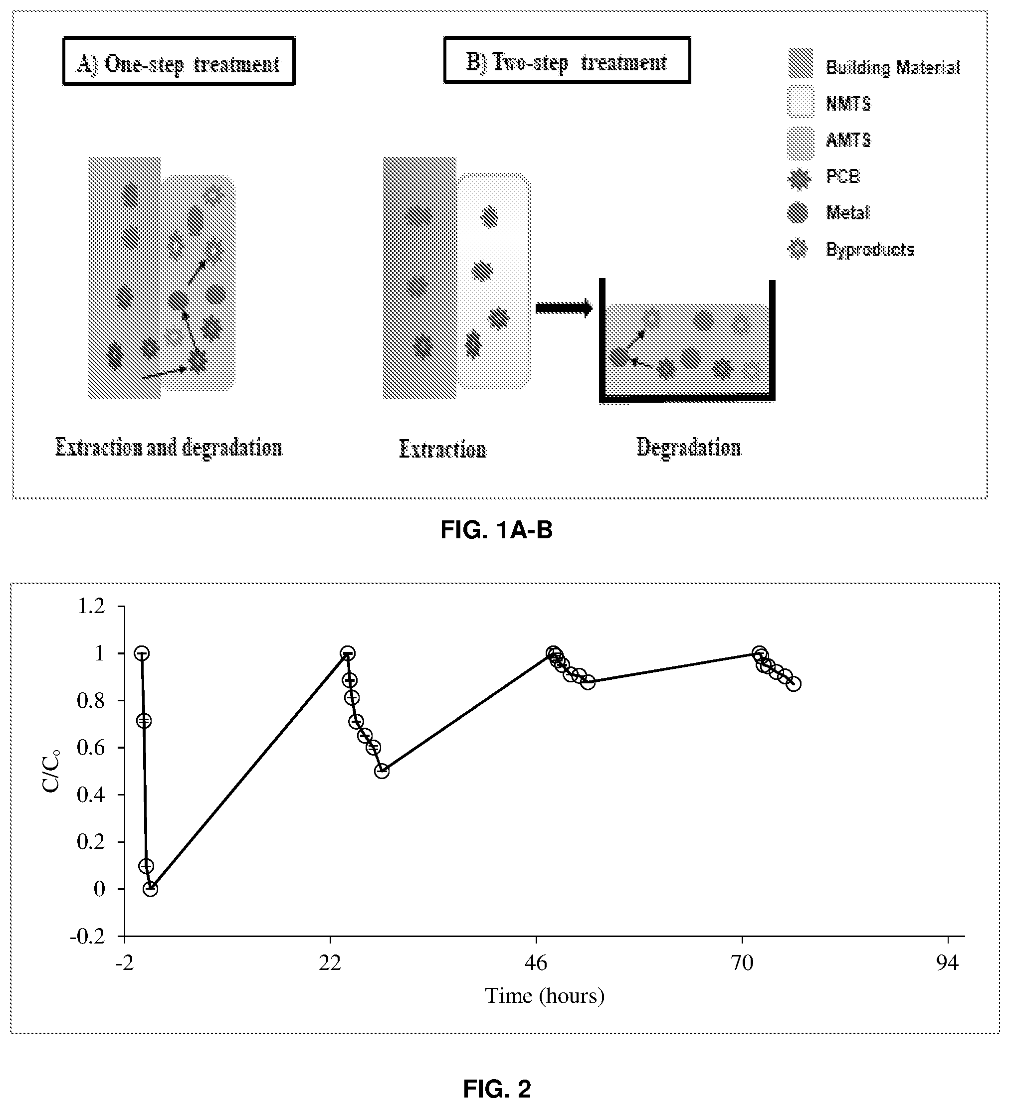 Patent US12350535 — In situ treatment systems for remediation of polychlorinated biphenyl contaminated building materials — Figure 1