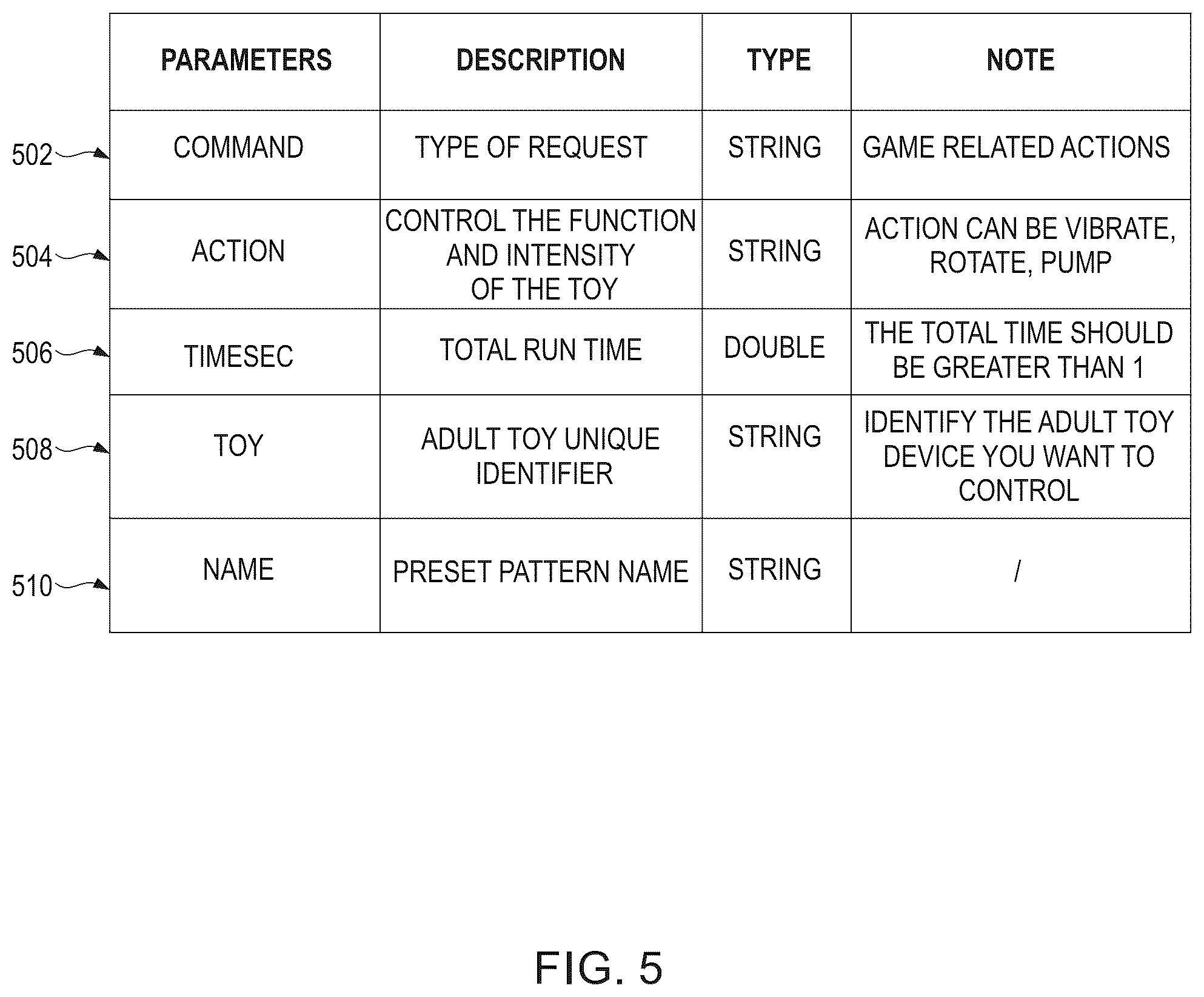 Patent US12350584 Figure 5 – Systems and methods for controlling adult toys based on game related actions