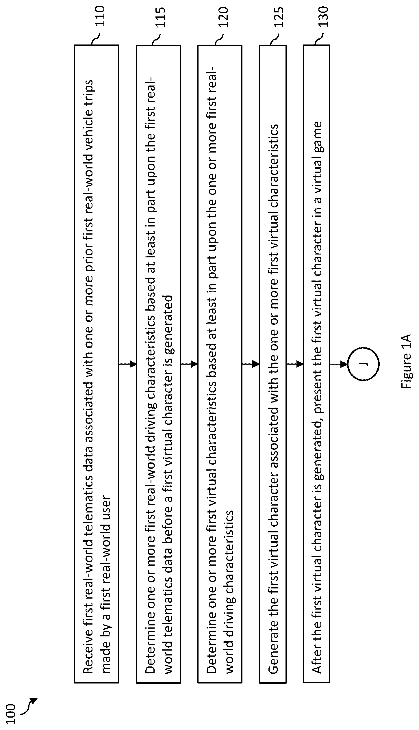 Patent US12350591 — Systems and methods for generating virtual characters for a game — Figure 1