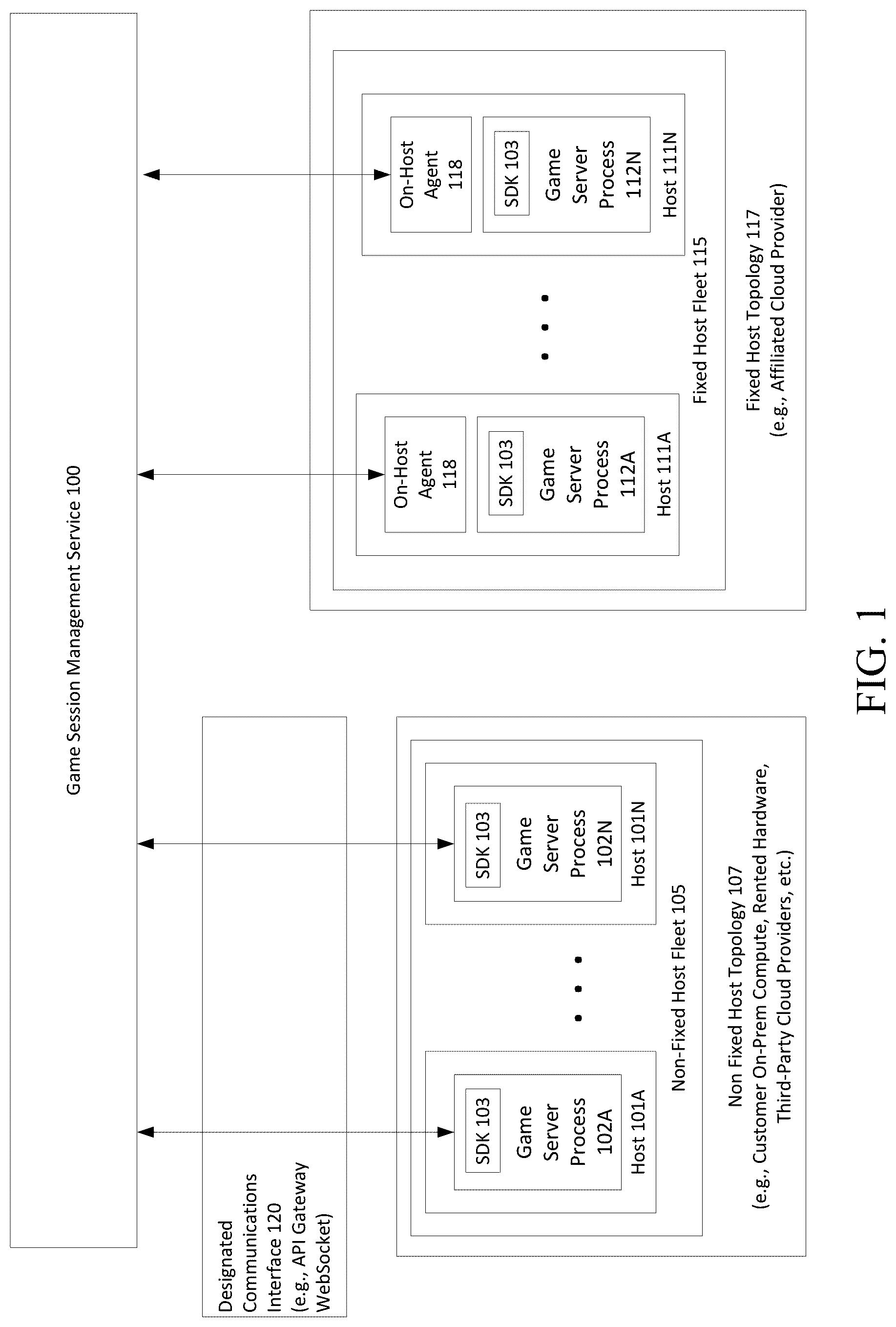 Patent US12350592 — Video game session management on non-fixed computer hosting topologies — Figure 1