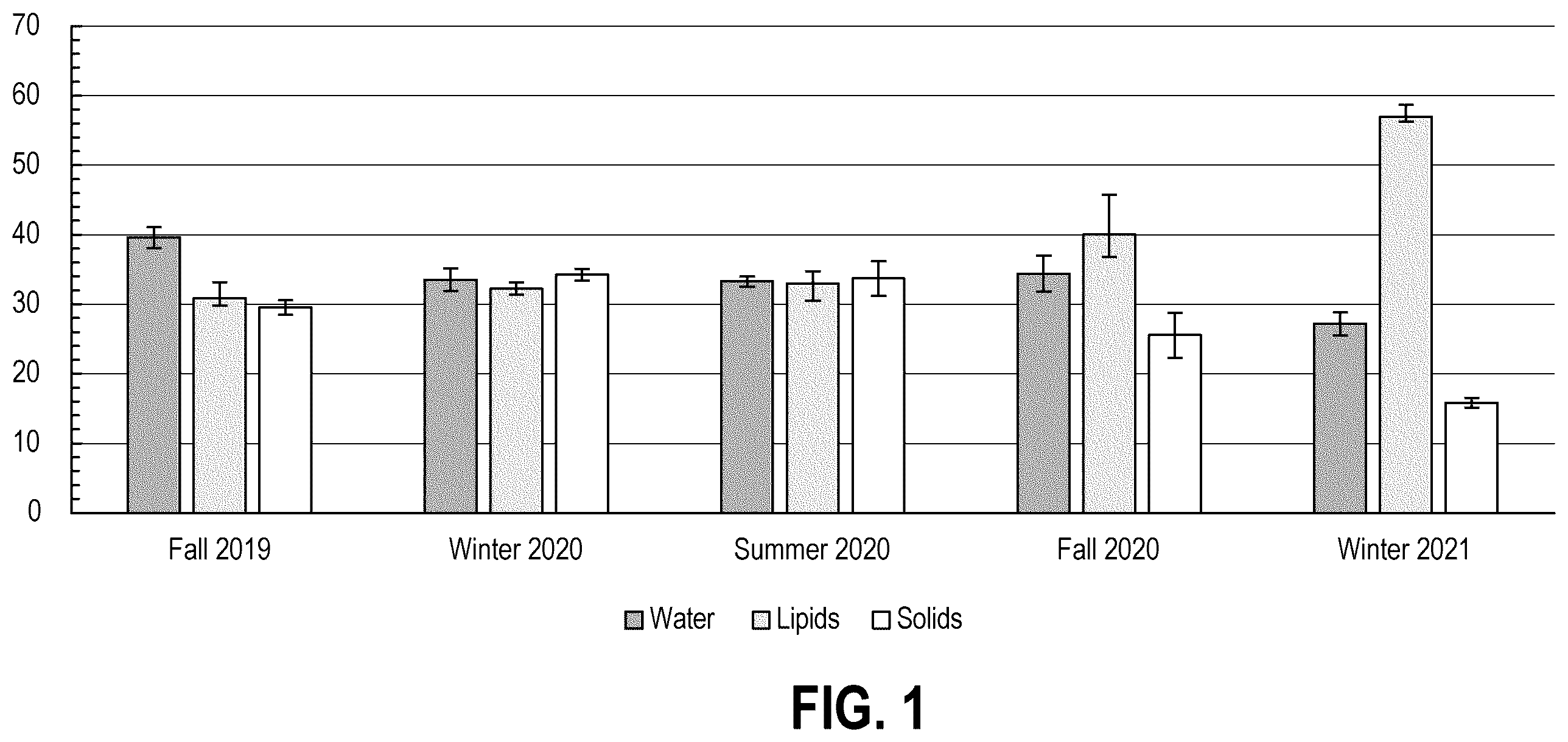 Patent US12350605 — System to reuse fats, oils, and grease — Figure 1