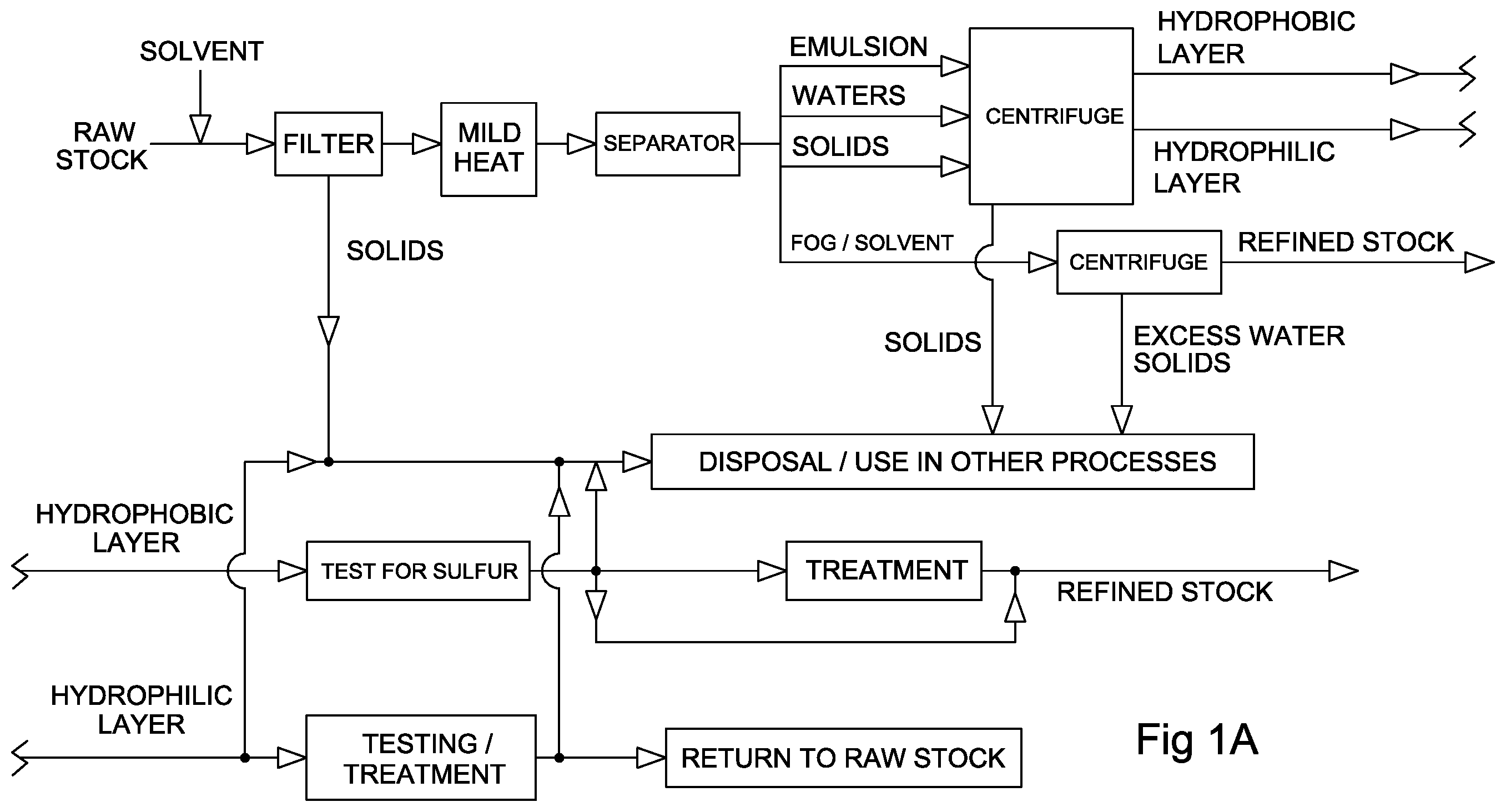 Patent US12350639 Figure 1 – Method of manufacturing bio-diesel and reactor