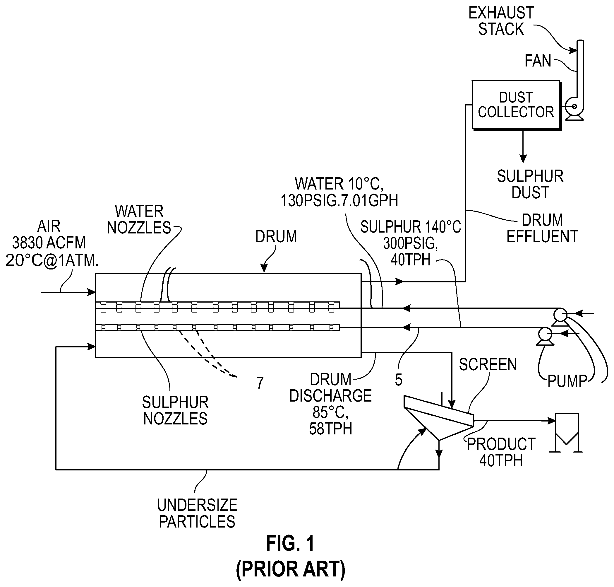 Patent US12350642 Figure 1 – Single pass header for generating sulfur seed particles and enlarging sulfur granules, and method of using the same