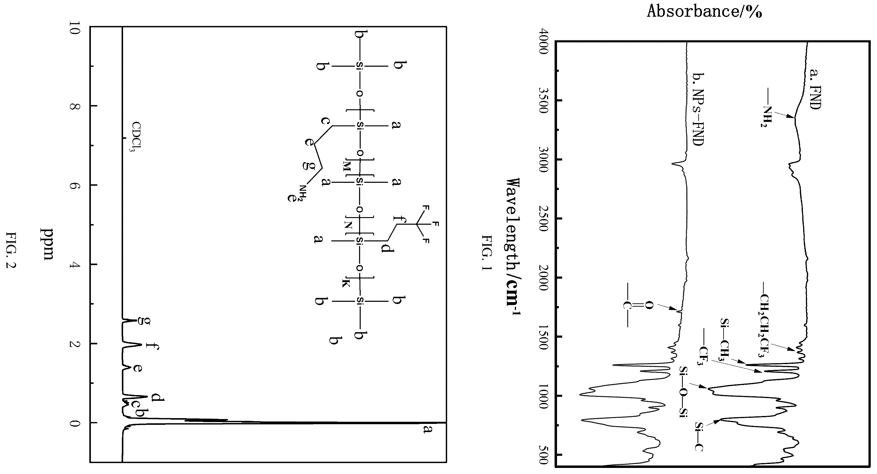 Patent US12350646 — CO 2 gas-soluble silicon nanofluid and preparation method therefor — Figure 1