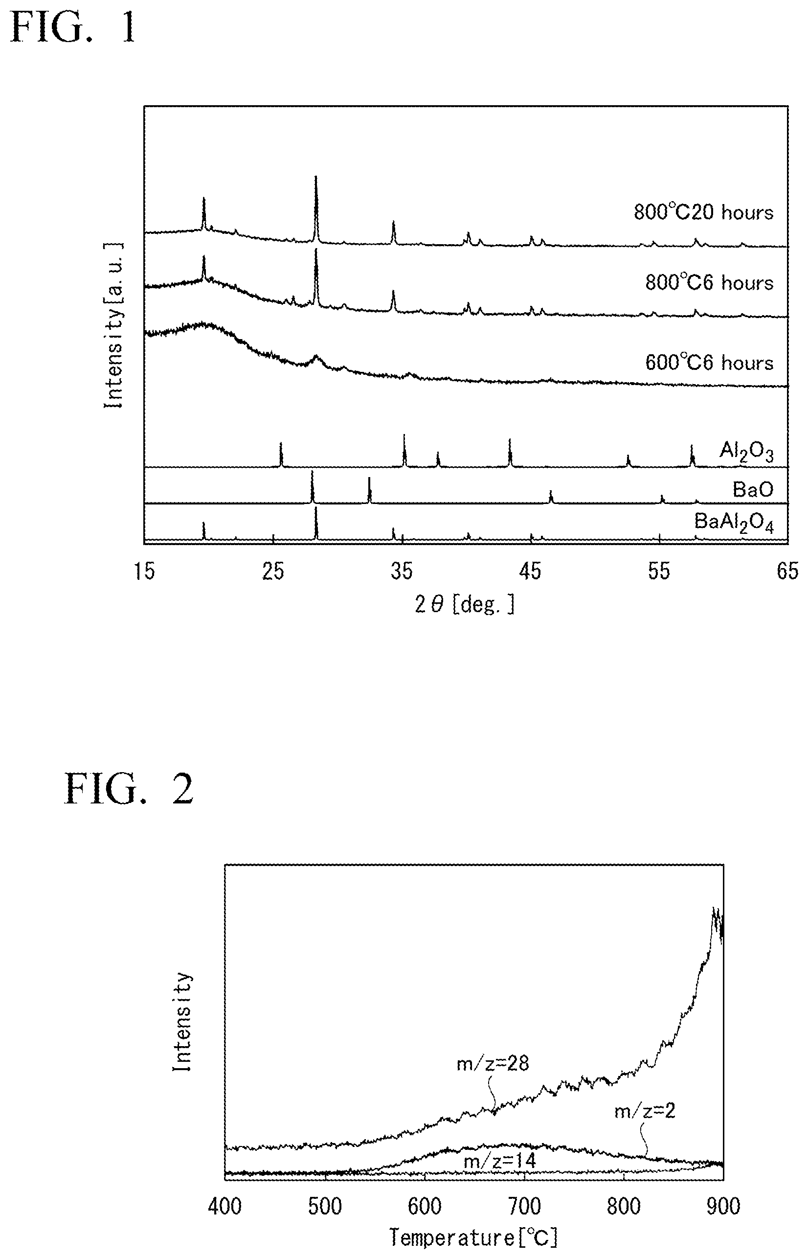 Patent US12350654 — Oxynitride-hydride, metal-supported material containing oxynitride-hydride, and ammonia synthesis catalyst — Figure 1