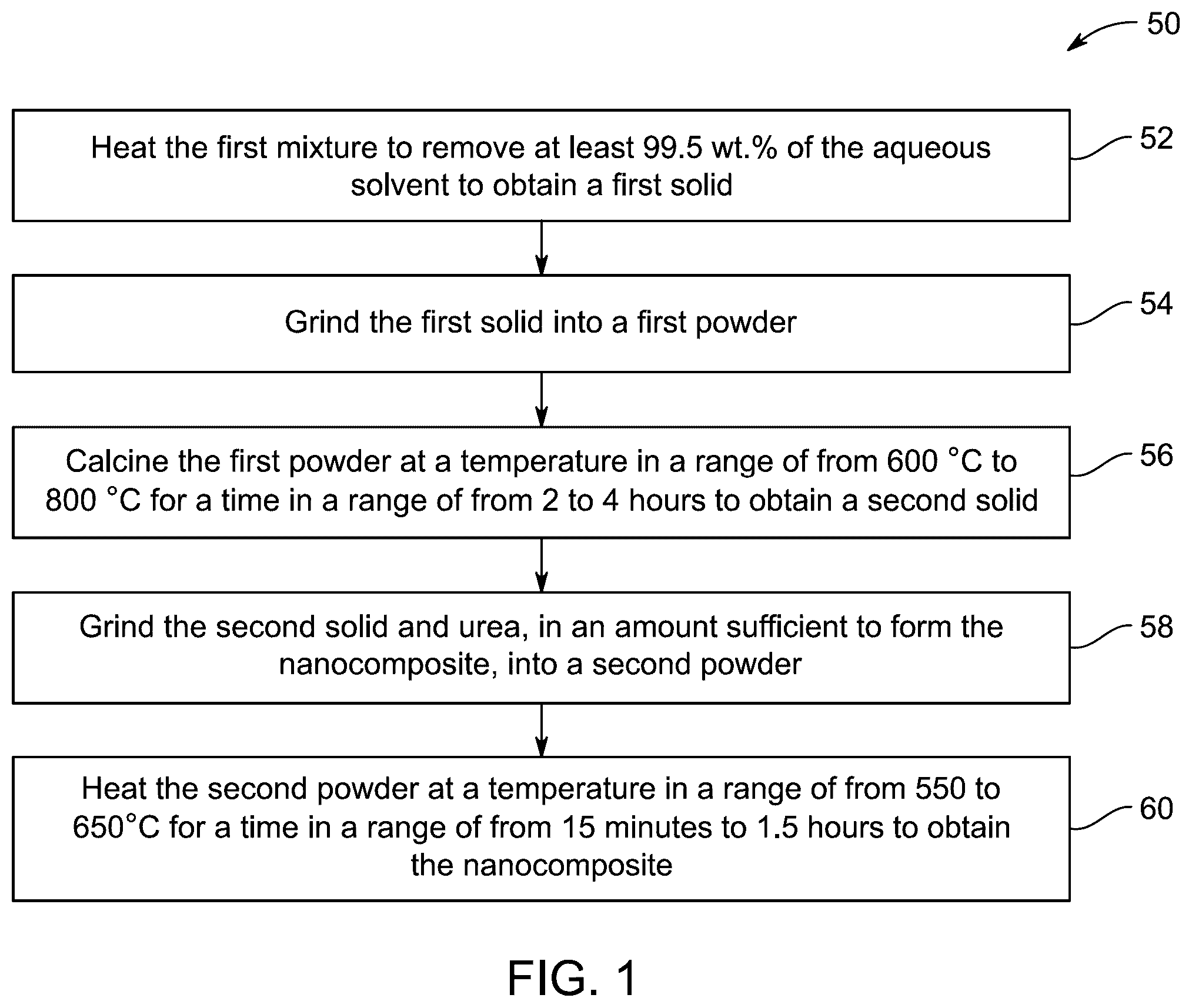 Patent US12350655 — C 3 N 4 @MoO 3 /MgAI 2 O 4 nanocomposite and method of preparation thereof — Figure 1