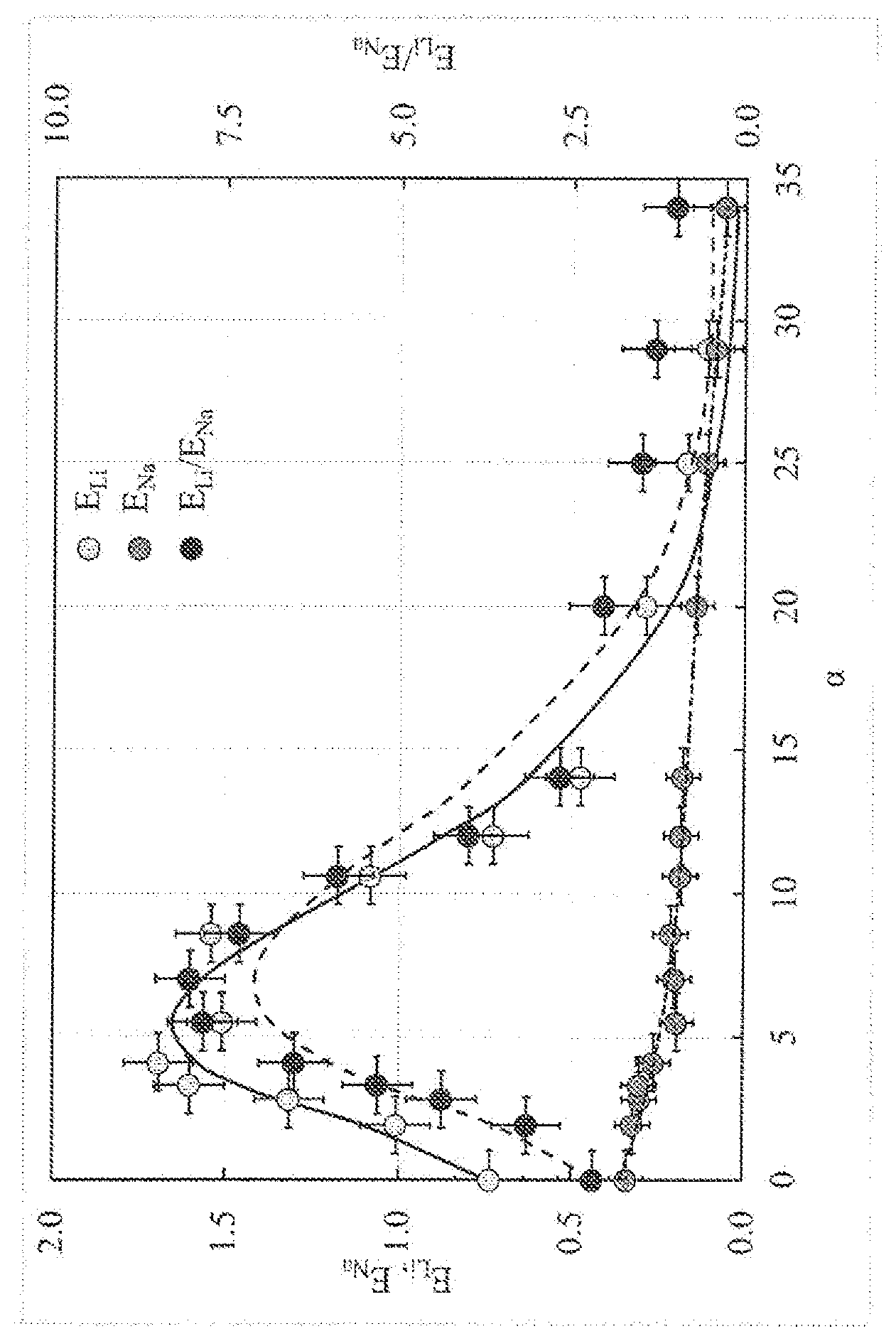 Patent US12350658 — Inorganic ion-exchanger for selective extraction of lithium from lithium-containing natural and industrial brines — Figure 1