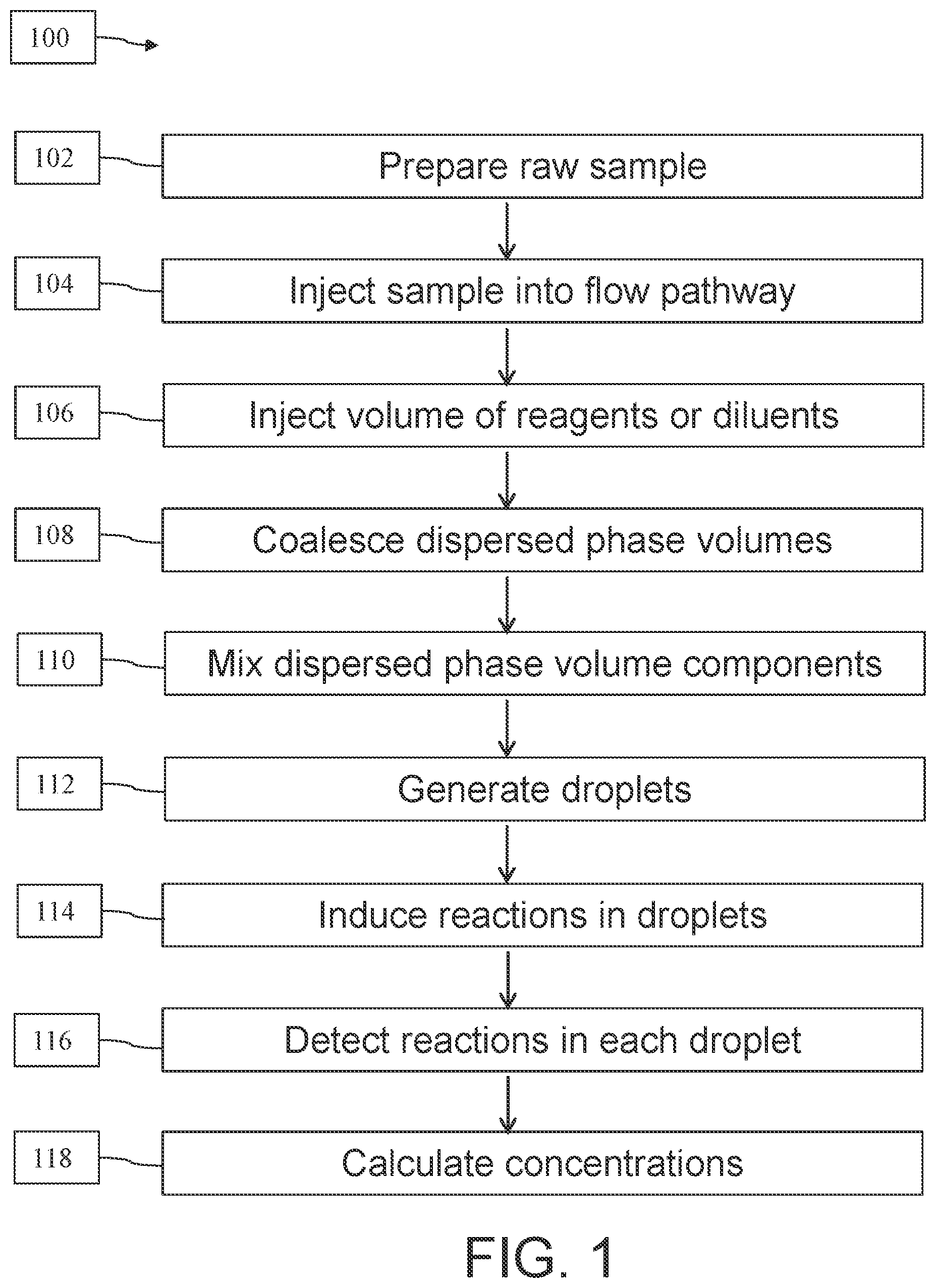 Patent US12350672 — Systems and methods related to continuous flow droplet reaction — Figure 1
