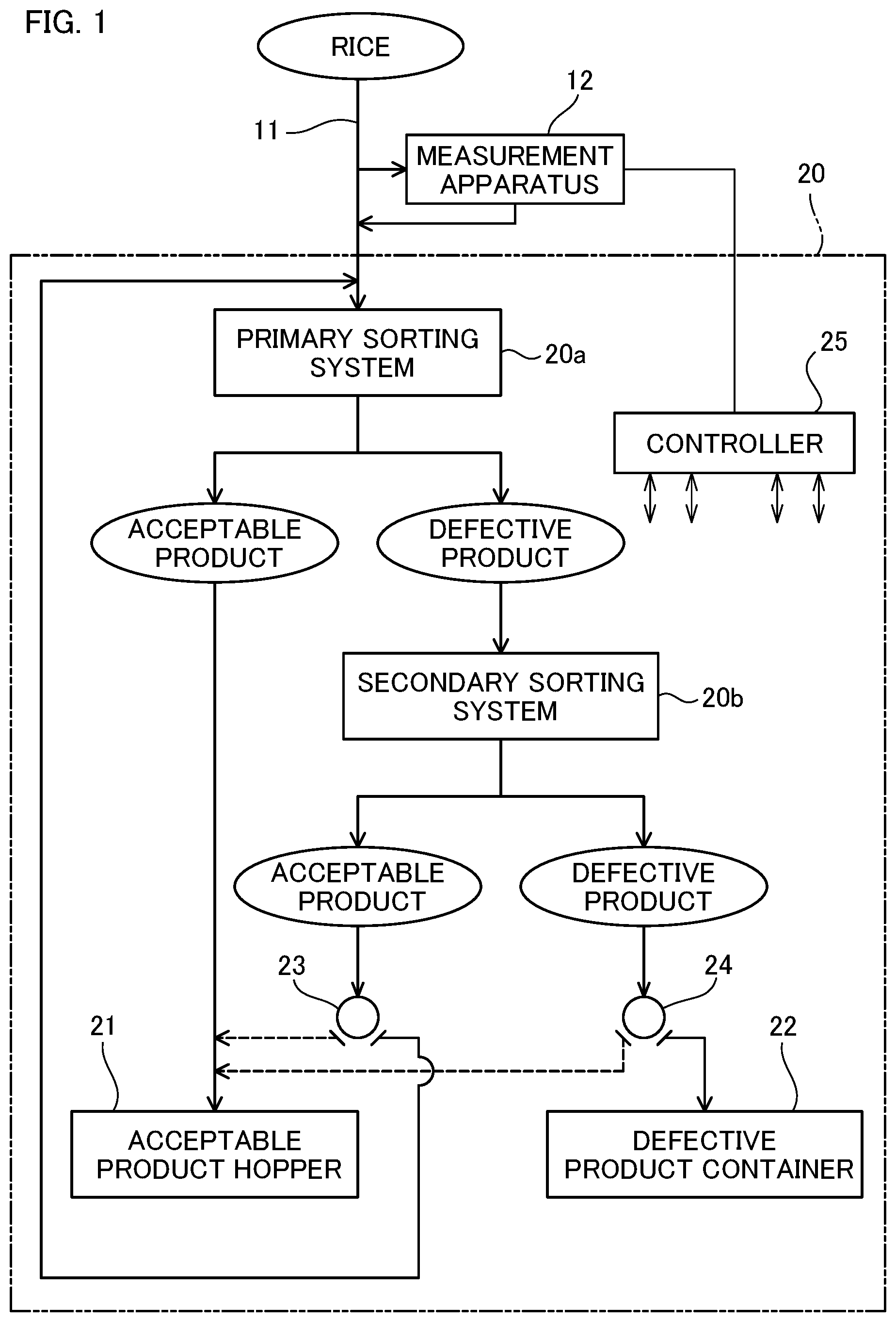 Patent US12350715 — Optical sorter, sorting simulation apparatus, and simulation method regarding sorting of sorting target using optical sorter — Figure 1