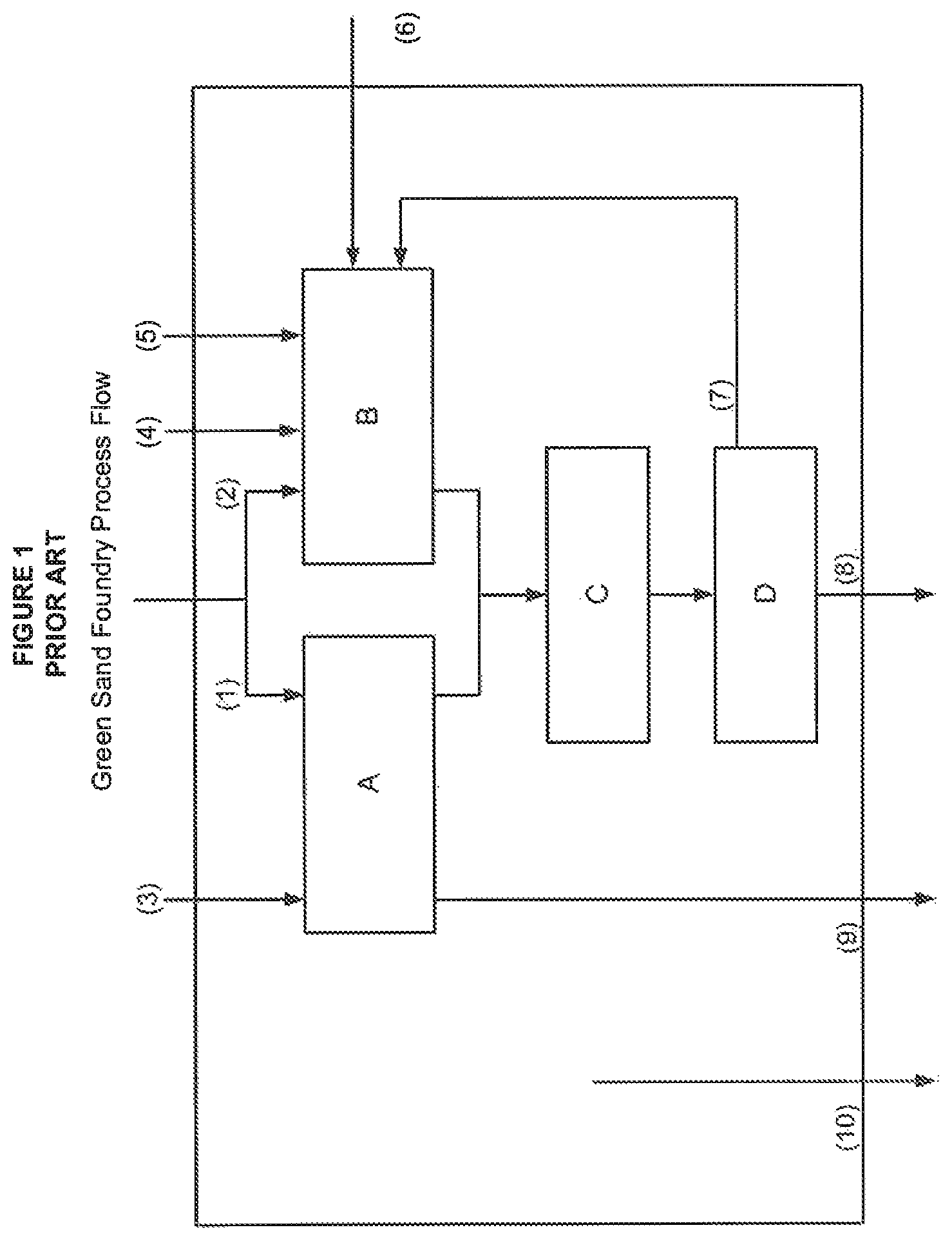 Patent US12350734 — Recovering sand, bentonite and organics from foundry sand waste — Figure 1