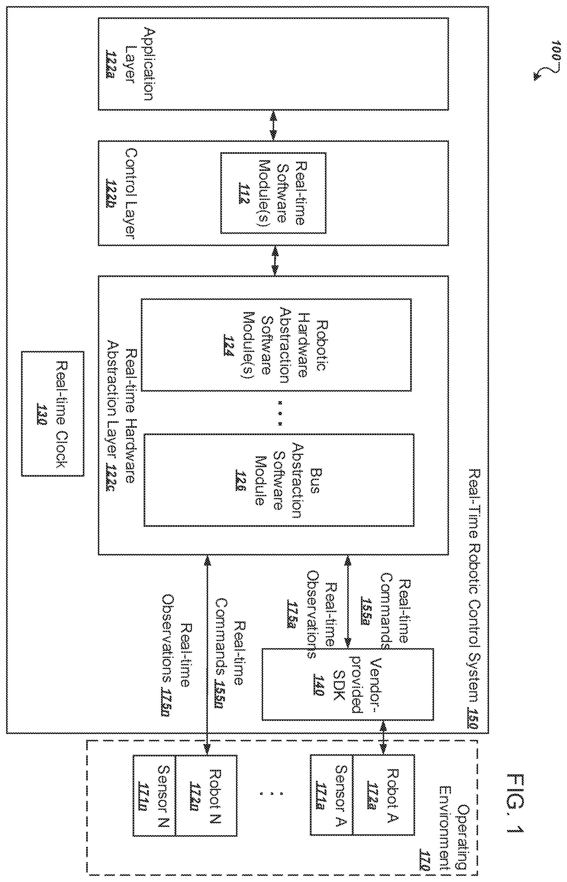 Patent US12350832 — Transferable real-time clock for robotics control — Figure 1