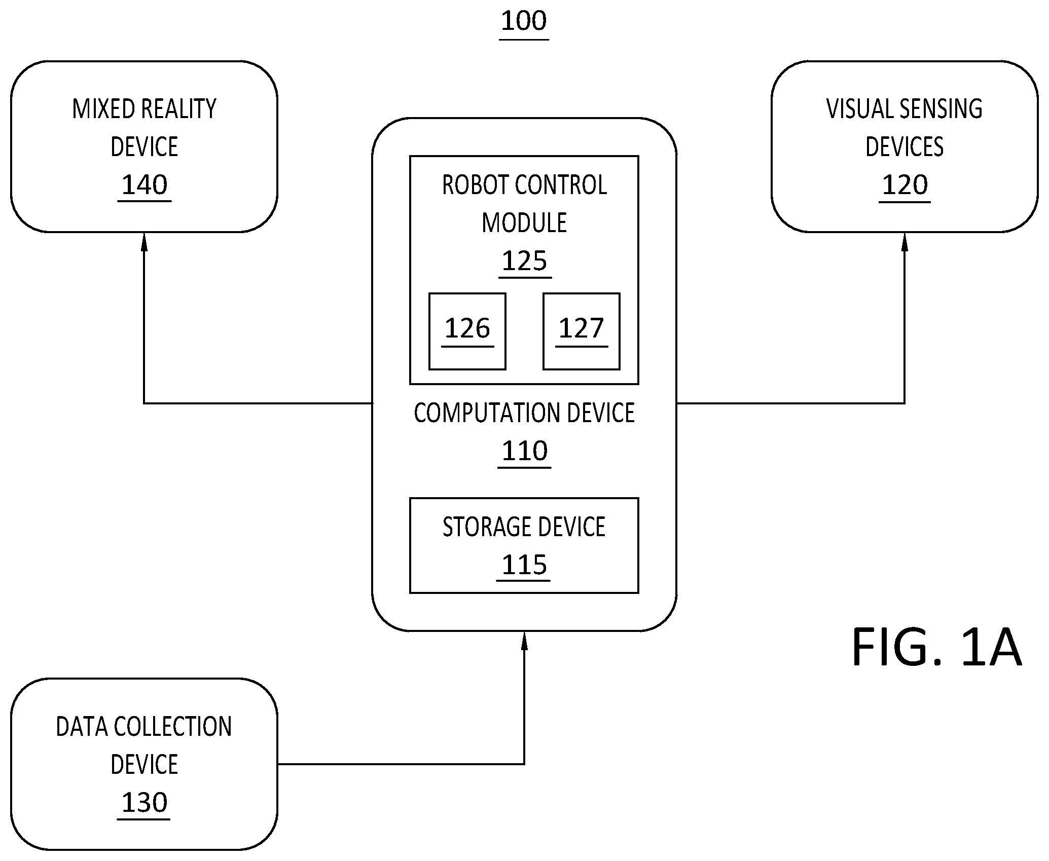 Patent US12350834 Figure 1 – System for testing and training robot control