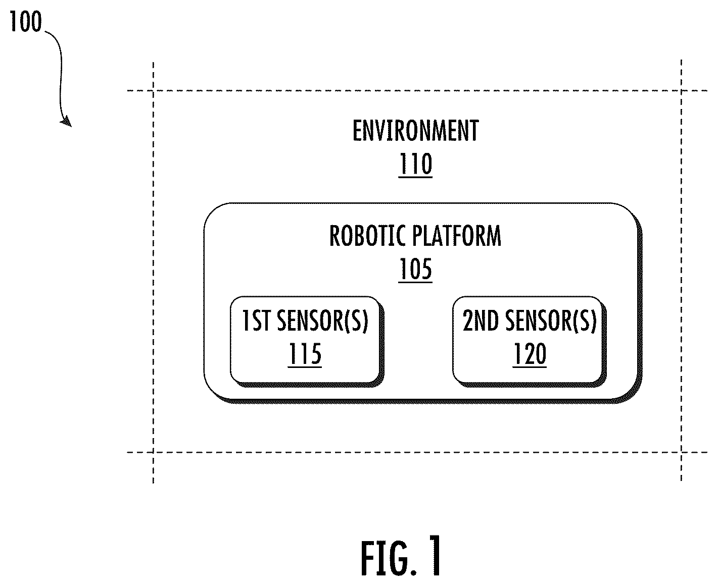 Patent US12350835 — Systems and methods for sensor data packet processing and spatial memory updating for robotic platforms — Figure 1