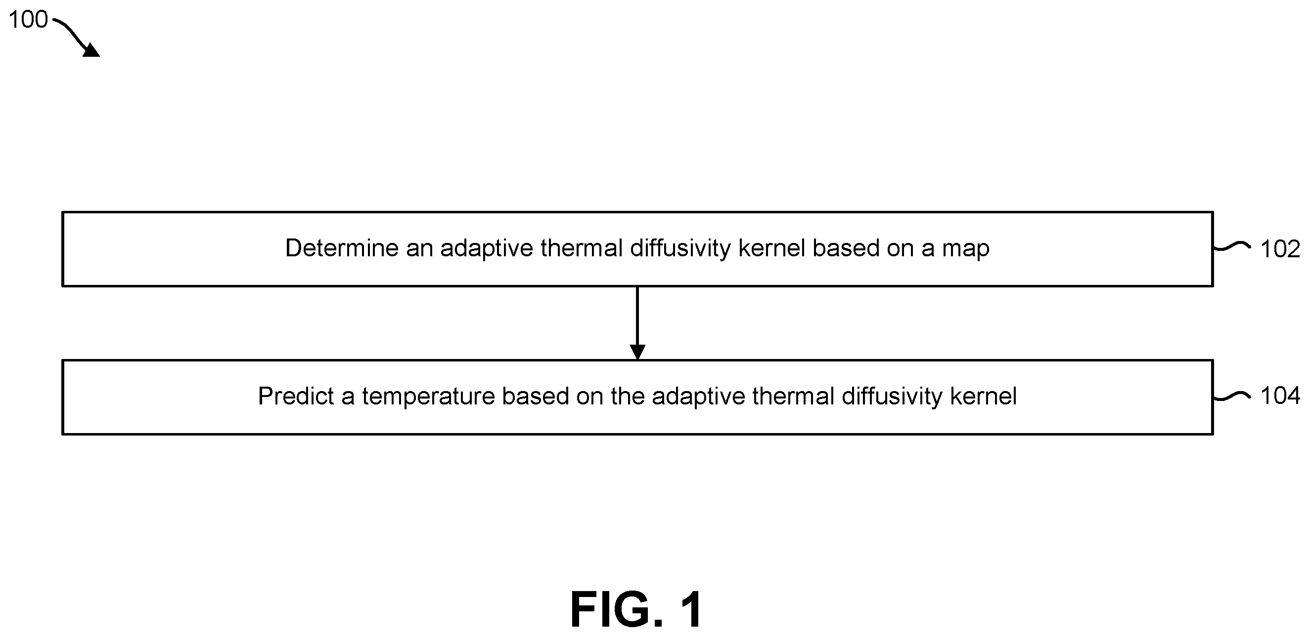 Patent US12350887 Figure 1 – Adaptive thermal diffusivity