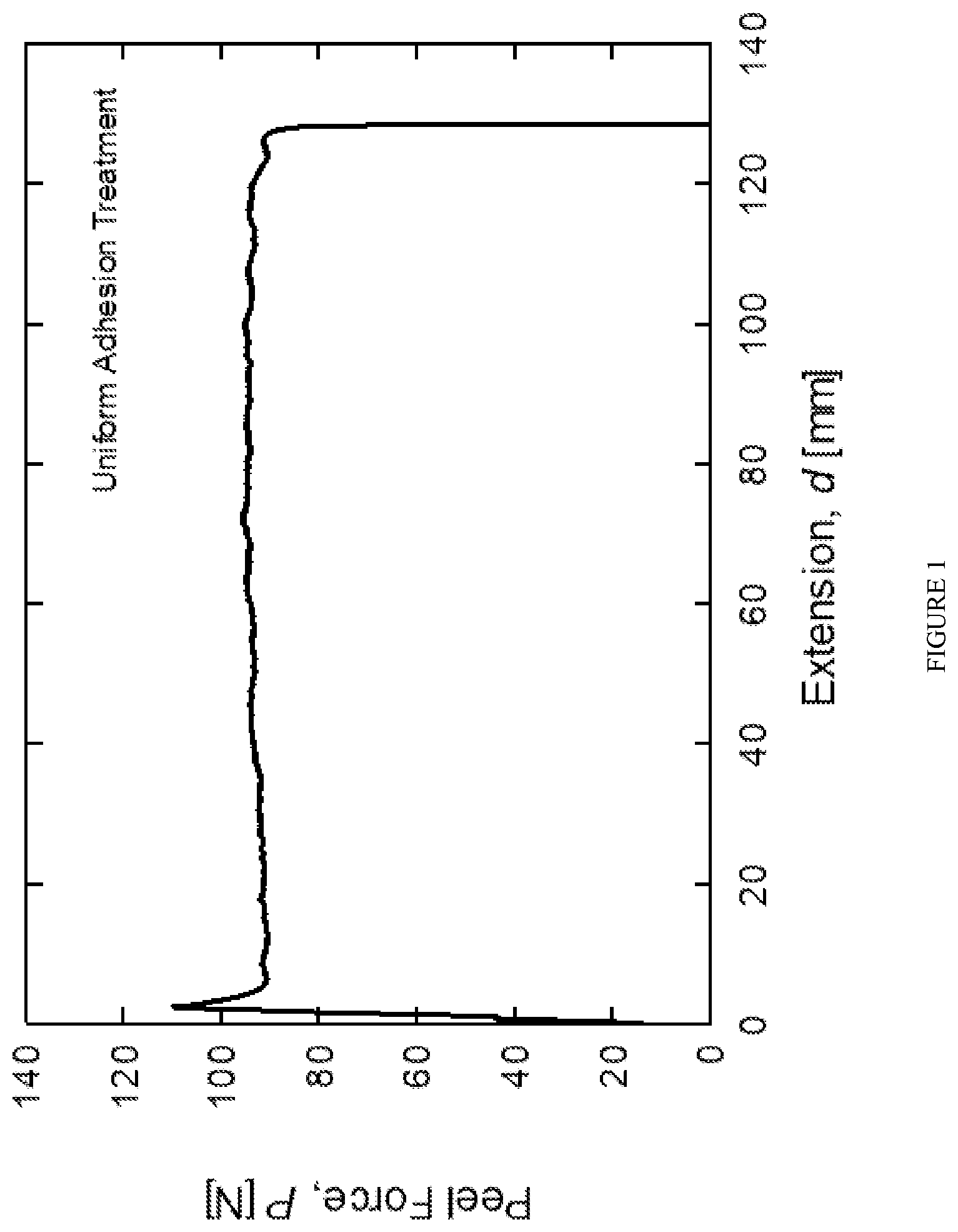Patent US12350923 — Interlayer and laminate with controlled debonding zone treatments — Figure 1
