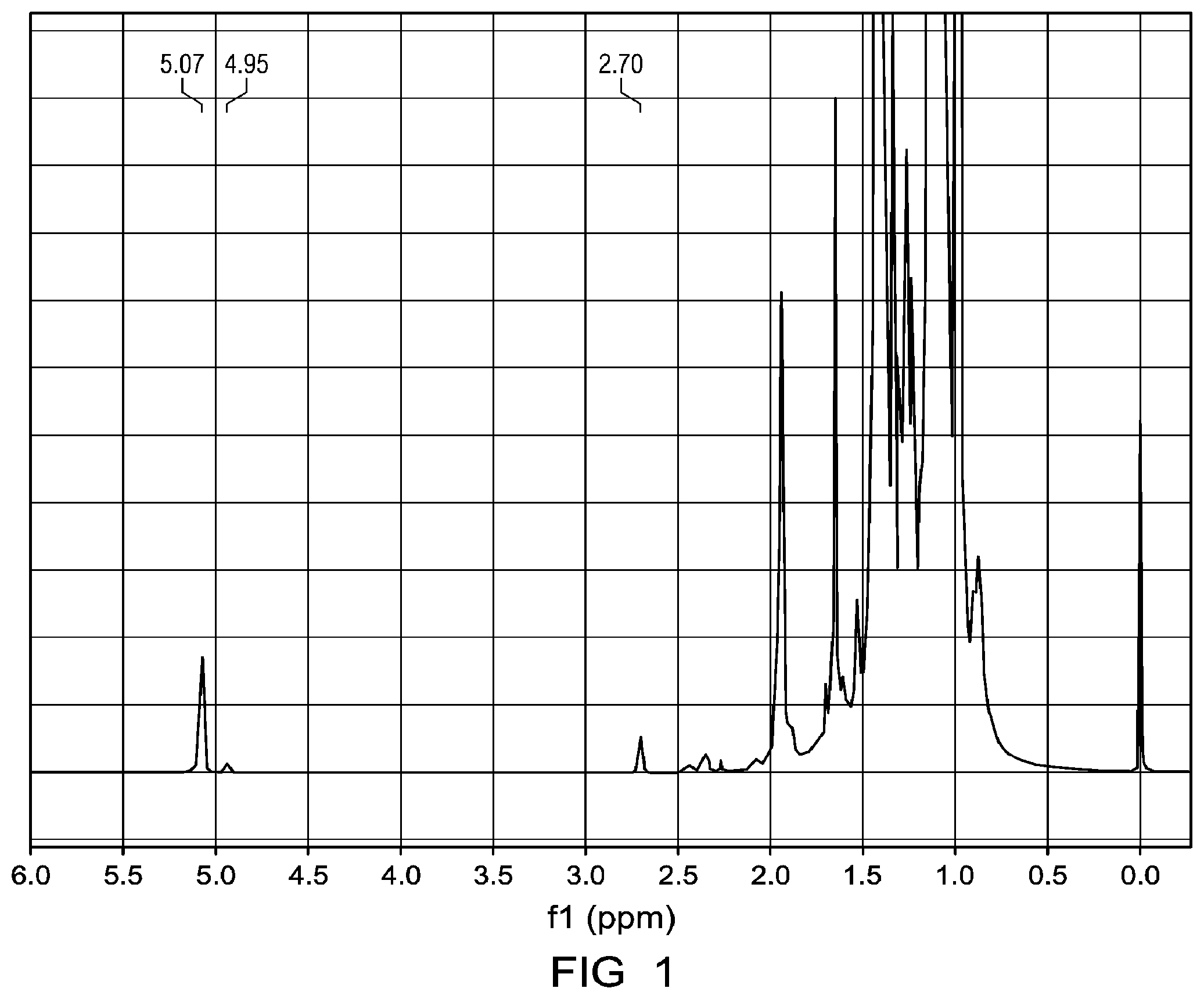 Patent US12350967 — Functionalized polymers tread additive to improve all-season tire performance — Figure 1