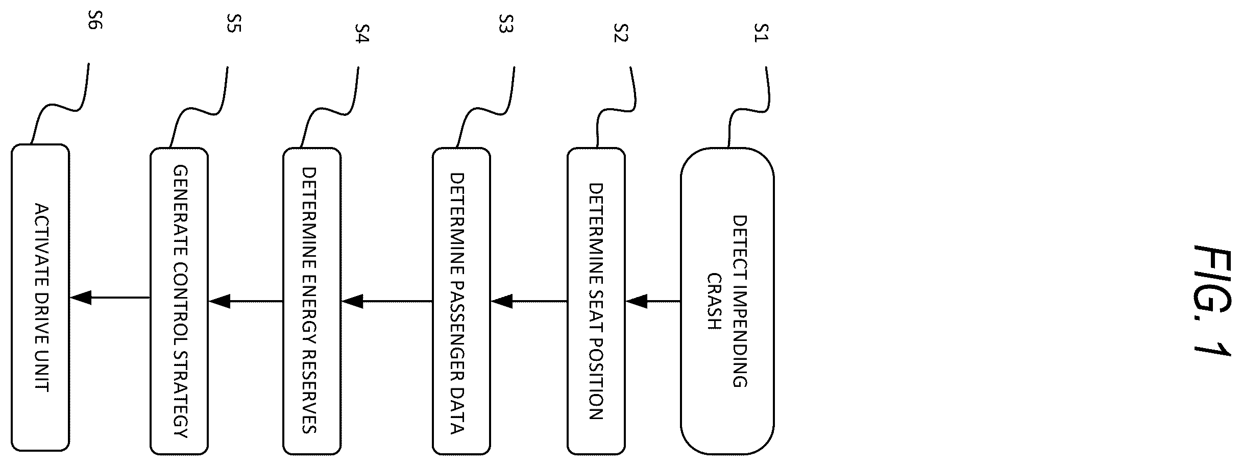 Patent US12351079 — Method for operating electrical drive units of seat components in a motor vehicle, preferably in a pre-crash case, and system for performing the method — Figure 1