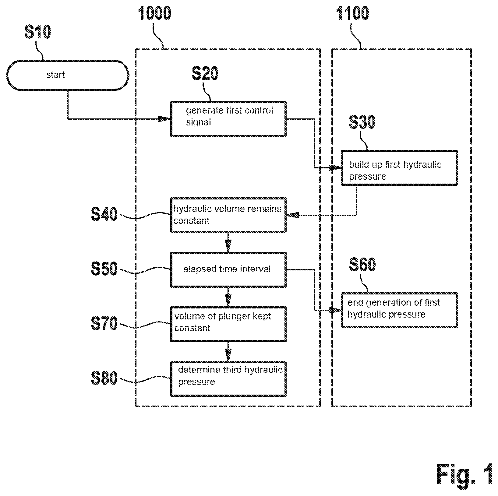 Patent US12351155 — Method for fault detection in a vehicle dynamics control — Figure 1