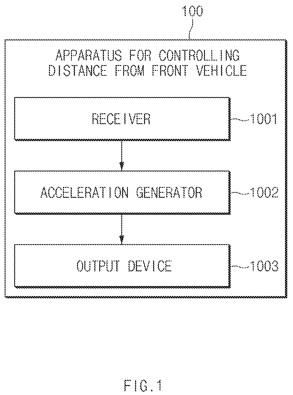 Patent US12351172 Figure 1 – Apparatus and method for controlling distance from a front vehicle
