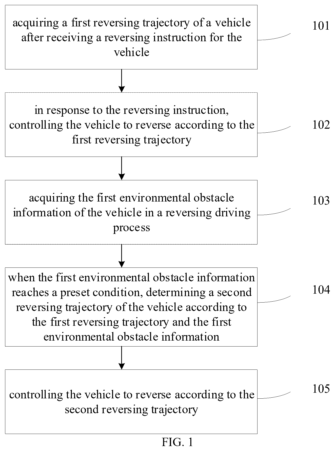 Patent US12351175 — Reversing control method and system and vehicle — Figure 1