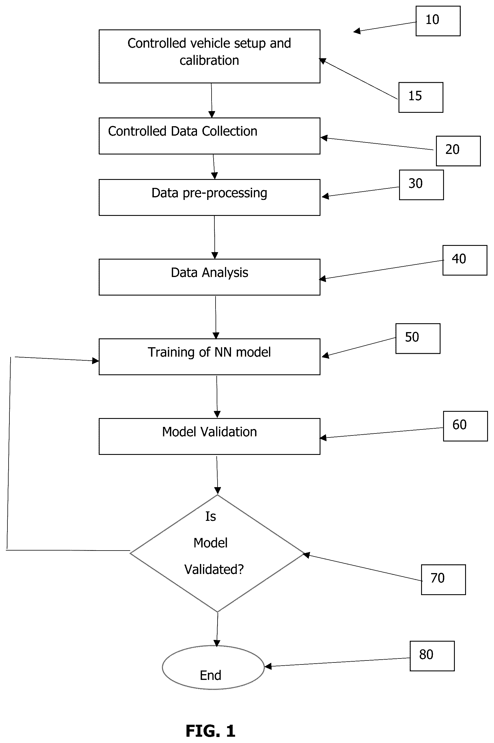 Patent US12351185 — Method of determining parameters of interaction between a vehicle and a road — Figure 1