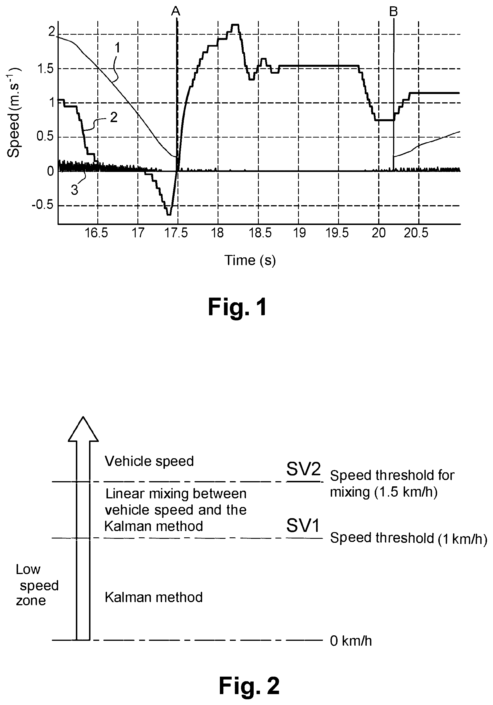 Patent US12351189 Figure 1 – Method for estimating and adjusting the speed and acceleration of a vehicle