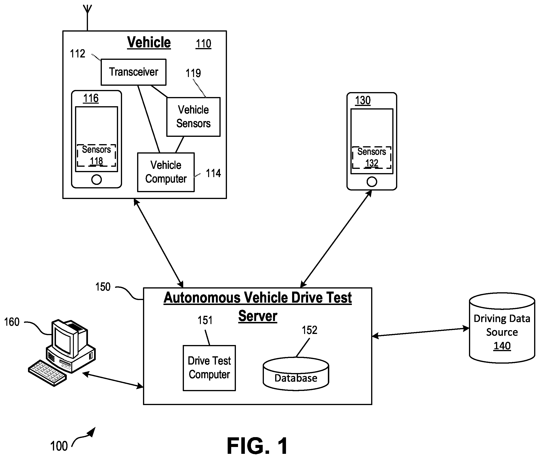 Patent US12351195 — Data processing system for guidance, control, and testing autonomous vehicle features and driver response — Figure 1