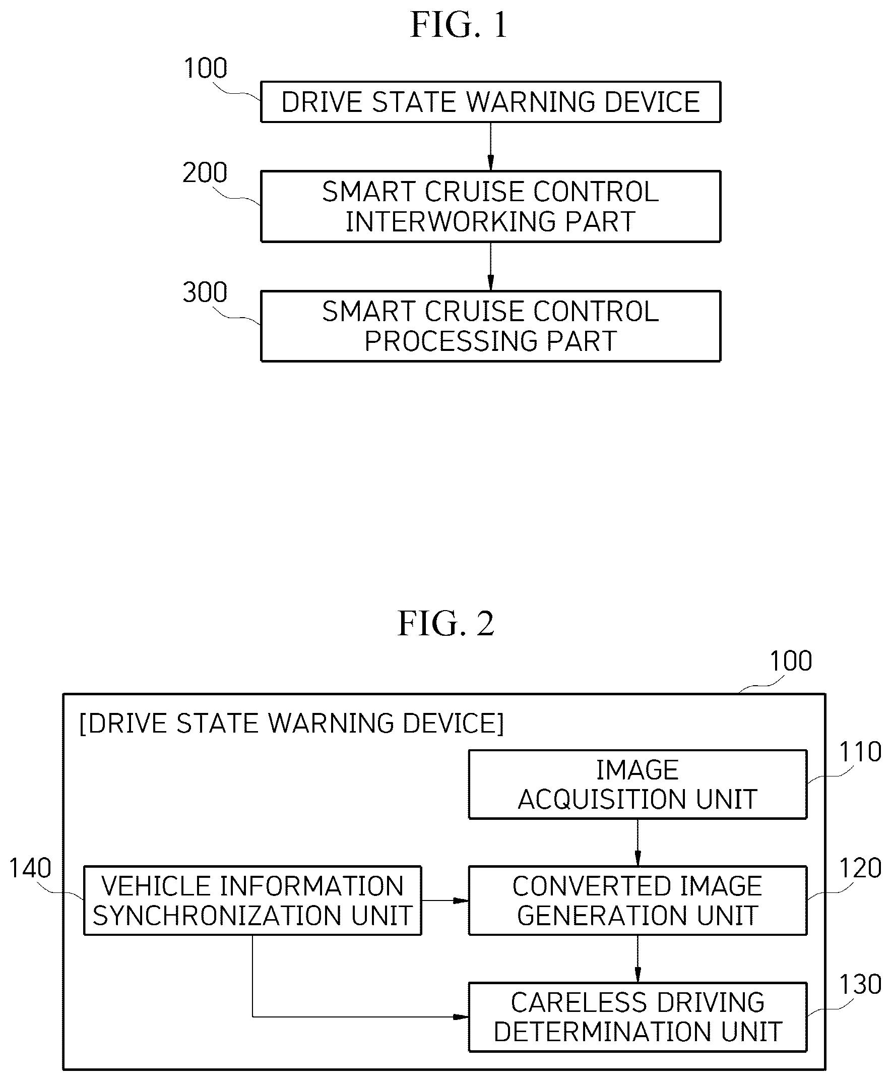 Patent US12351201 — Simulation learning-based drowsy driving simulation platform system and method for detecting careless driving in conjunction with deep learning — Figure 1