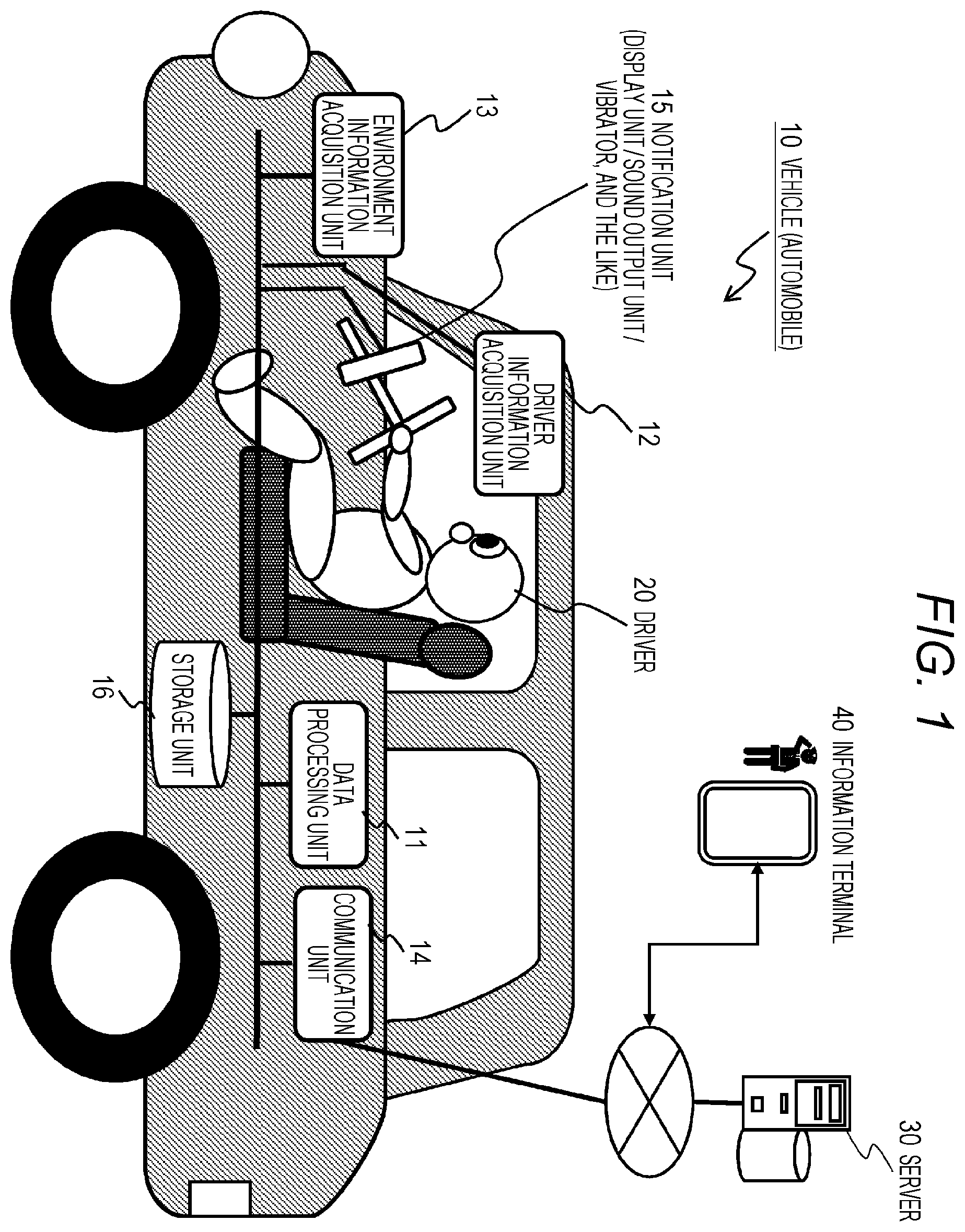 Patent US12351215 — Information processing device, mobile device, information processing system, and method — Figure 1