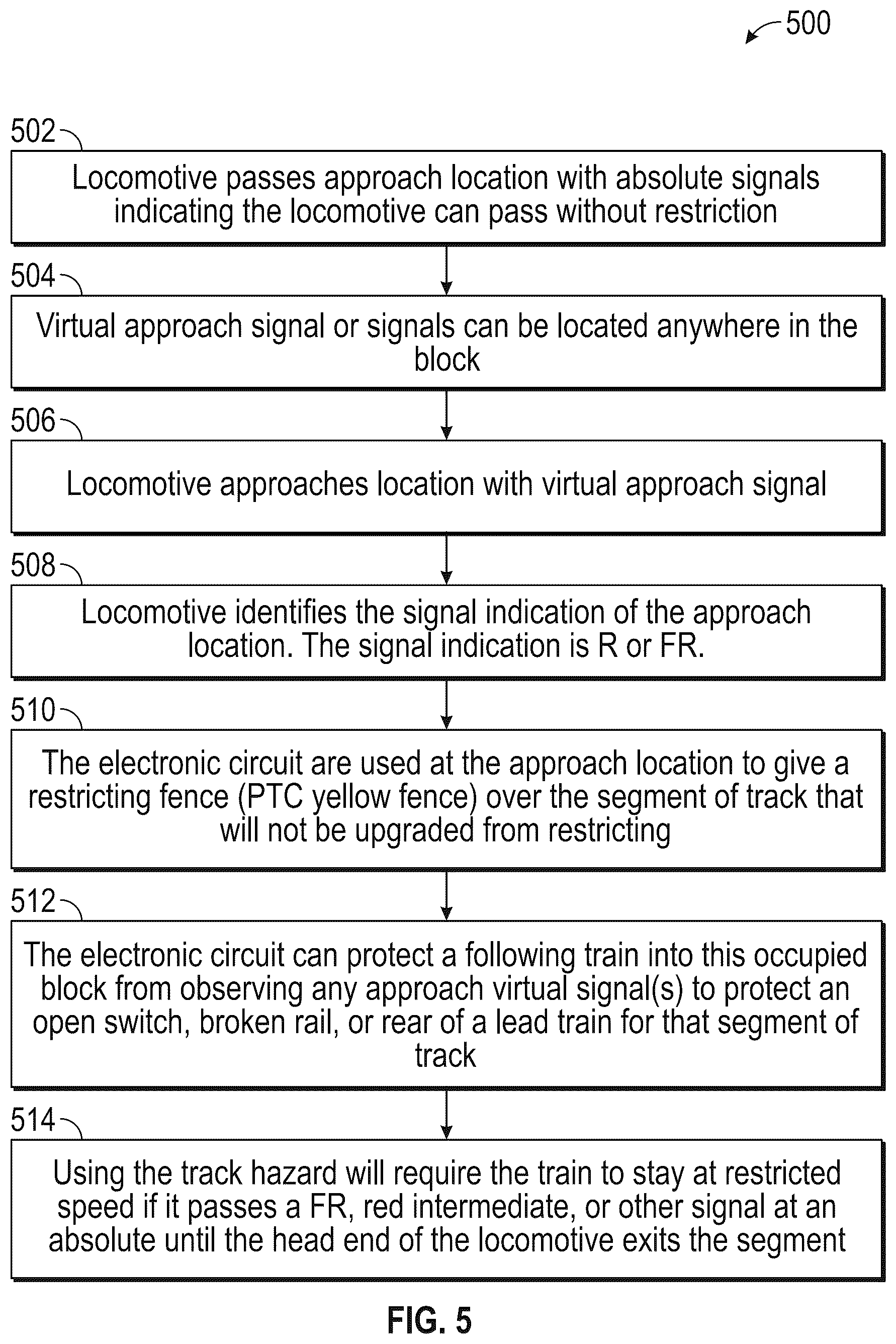 Patent US12351219 Figure 5 – System and method for virtual approach signal restriction upgrade