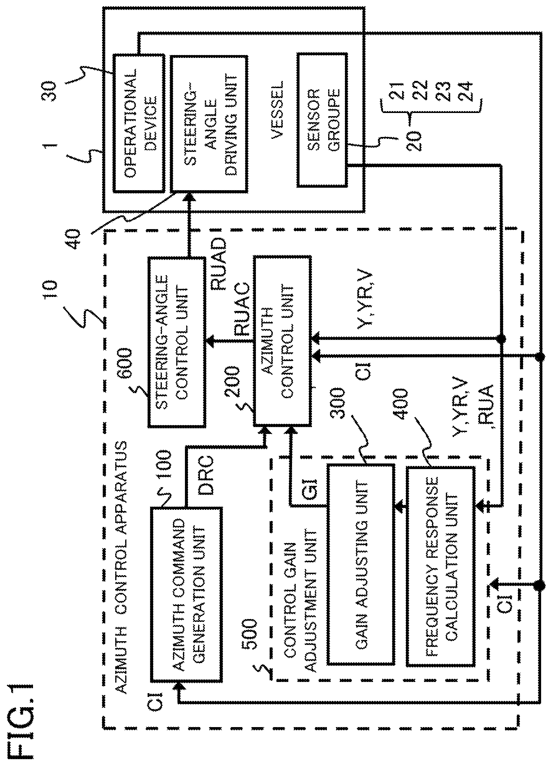 Patent US12351289 — Vessel azimuth control apparatus and azimuth control method — Figure 1