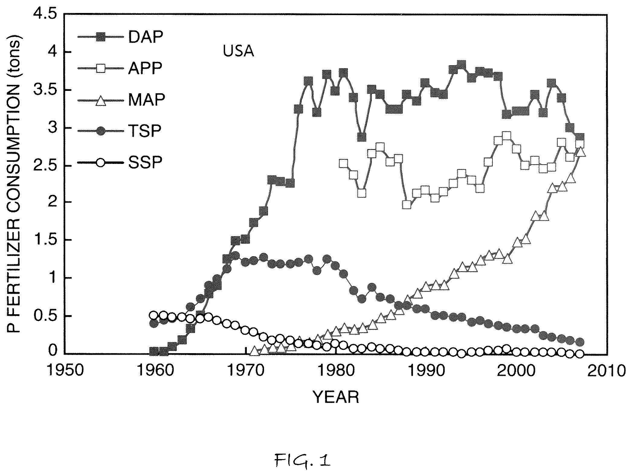 Patent US12351456 — Method to make phosphoric acid and ammonium phosphates from phosphate minerals — Figure 1