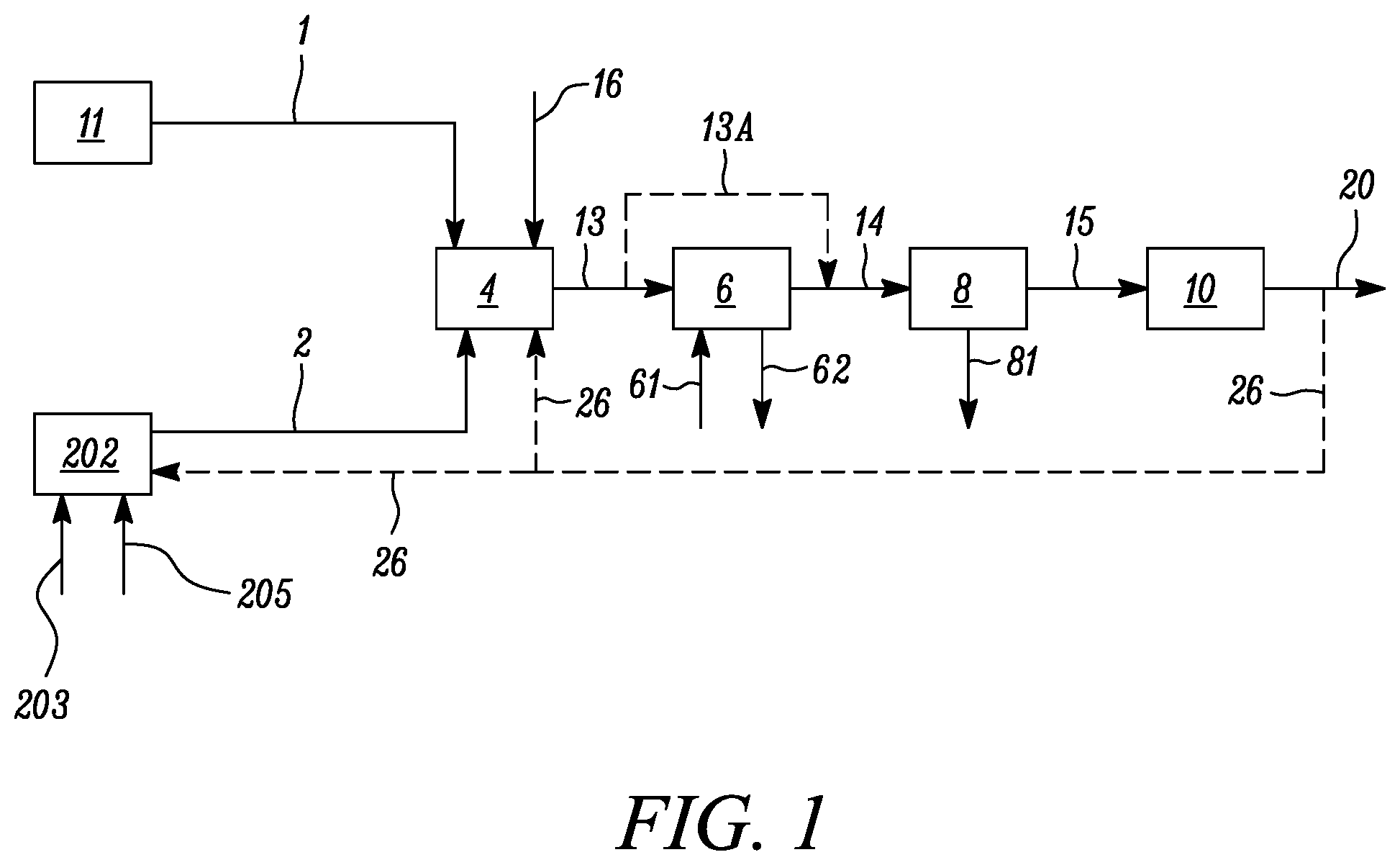 Patent US12351458 Figure 1 – Methods of operational flexibility in partial oxidation