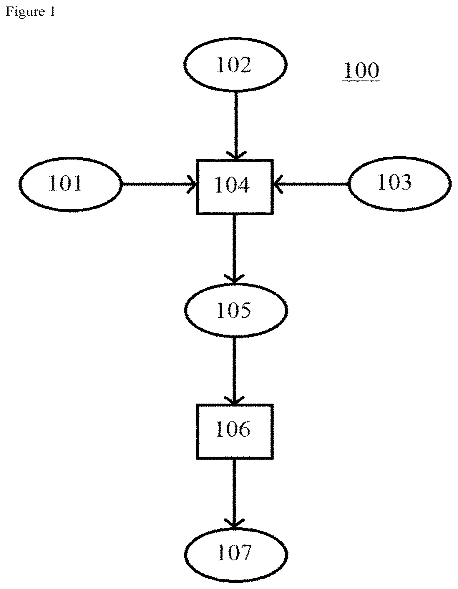 Patent US12351460 Figure 1 – Process for the preparation of a porous carbon material using an improved amphiphilic species