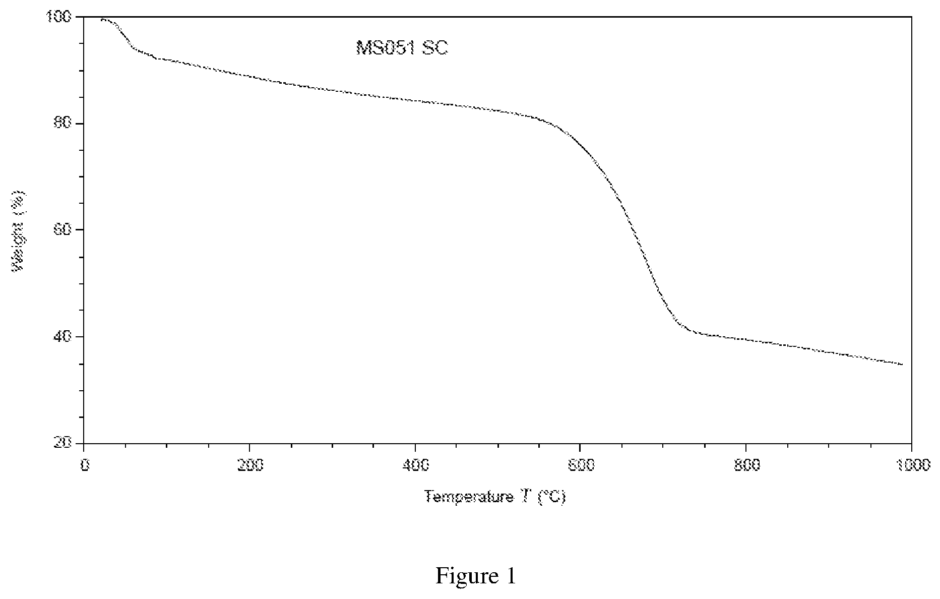 Patent US12351461 Figure 1 – Catalyst composition and its applications thereof