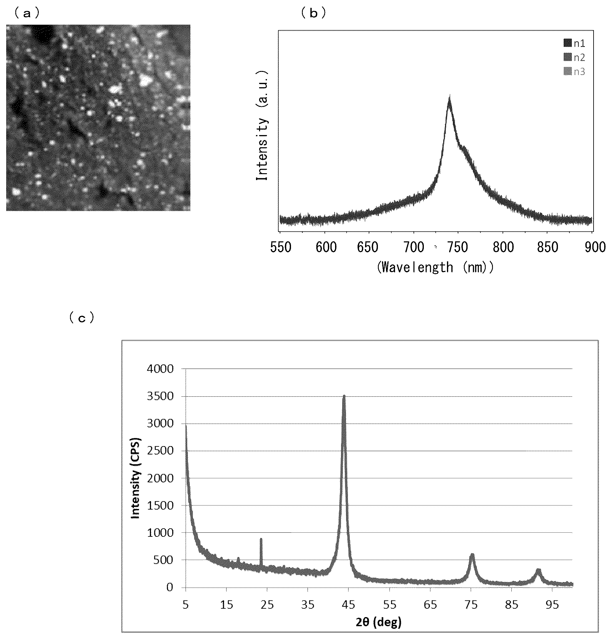 Patent US12351463 — Heteroatom-doped nanodiamond — Figure 1