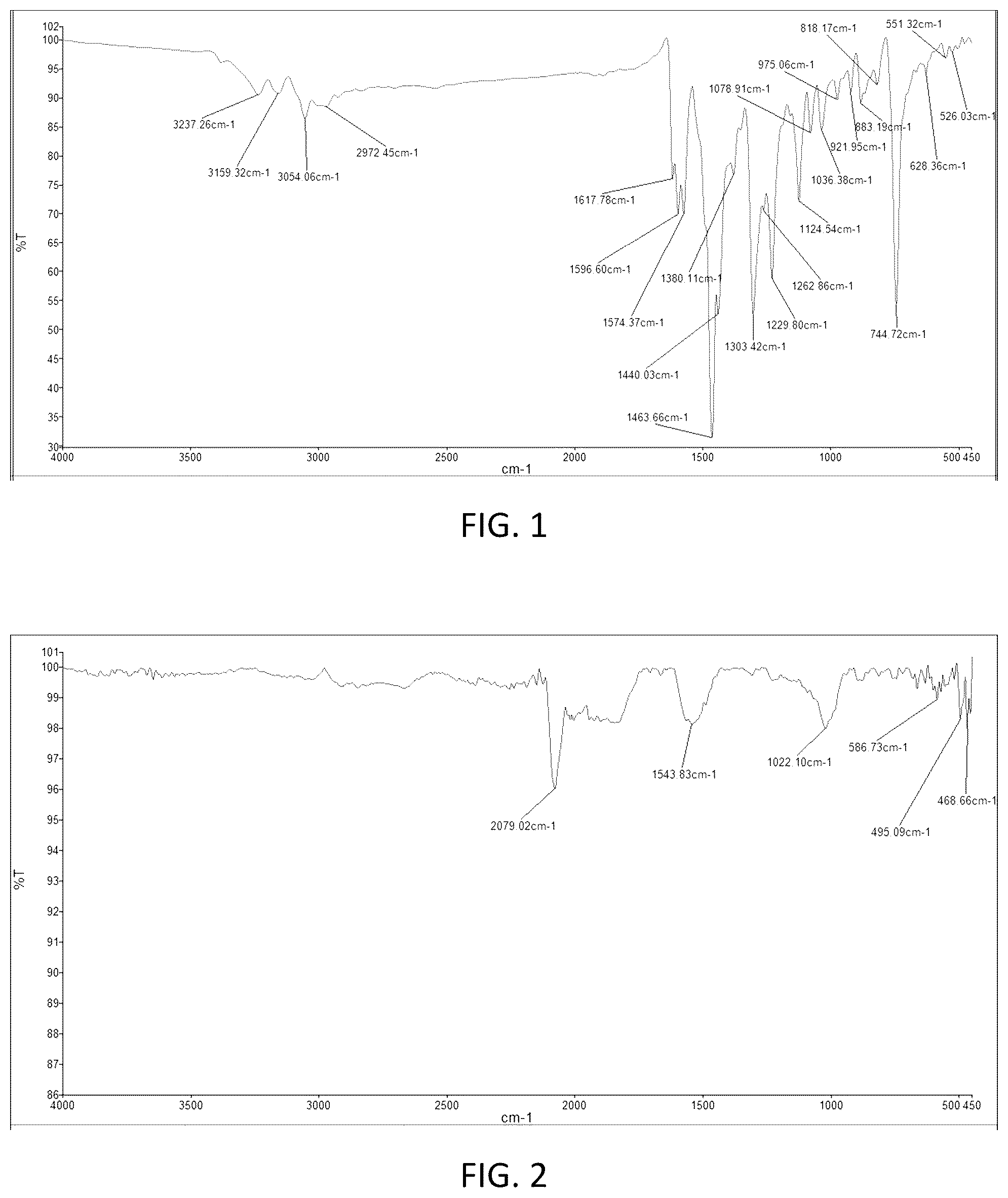 Patent US12351465 — Method for preparing nitrogen/sulfur-doped activated carbon — Figure 1