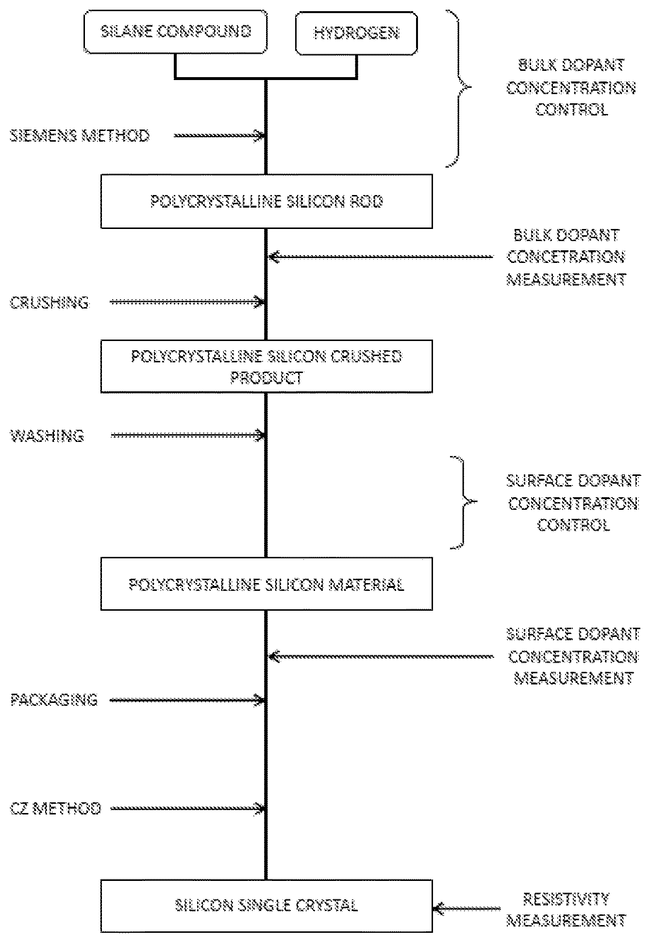 Patent US12351466 — Polycrystalline silicon material — Figure 1