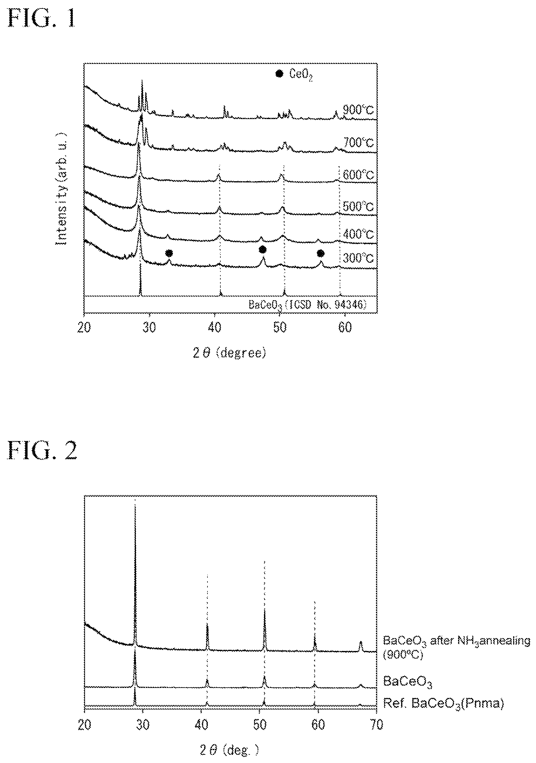 Patent US12351469 — Oxynitride hydride, supported metal material containing oxynitride hydride, and catalyst for ammonia synthesis — Figure 1