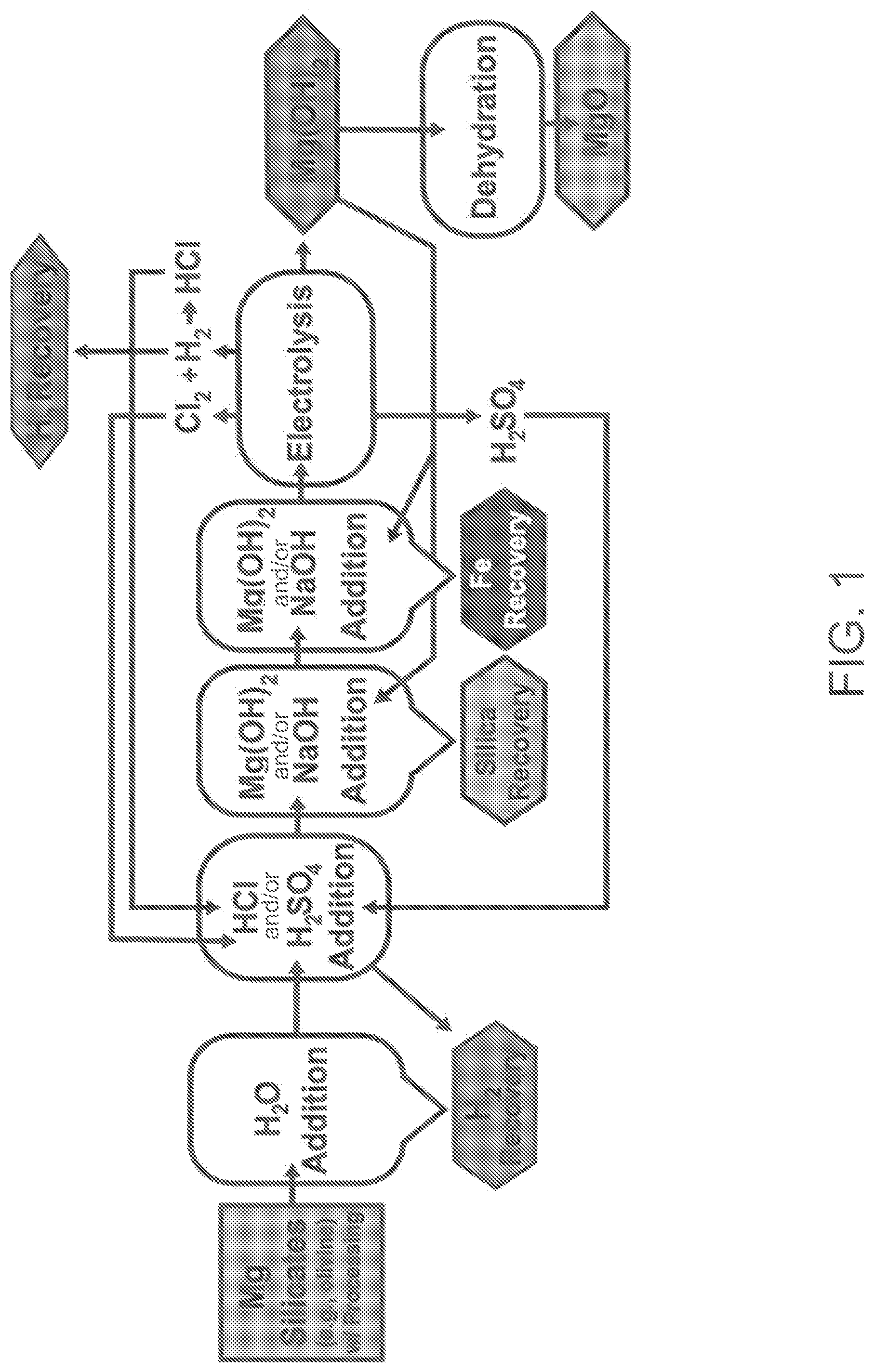 Patent US12351474 — Magnesium silicate processing — Figure 1