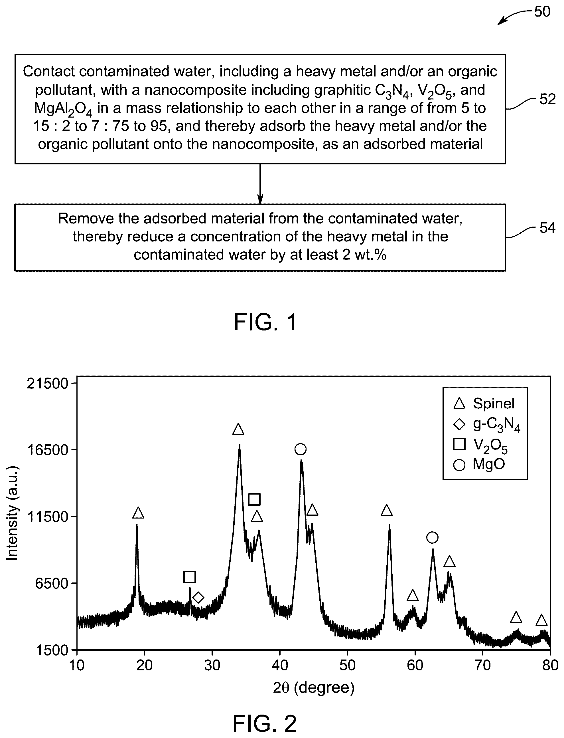 Patent US12351484 — Water decontamination using nanocomposite — Figure 1