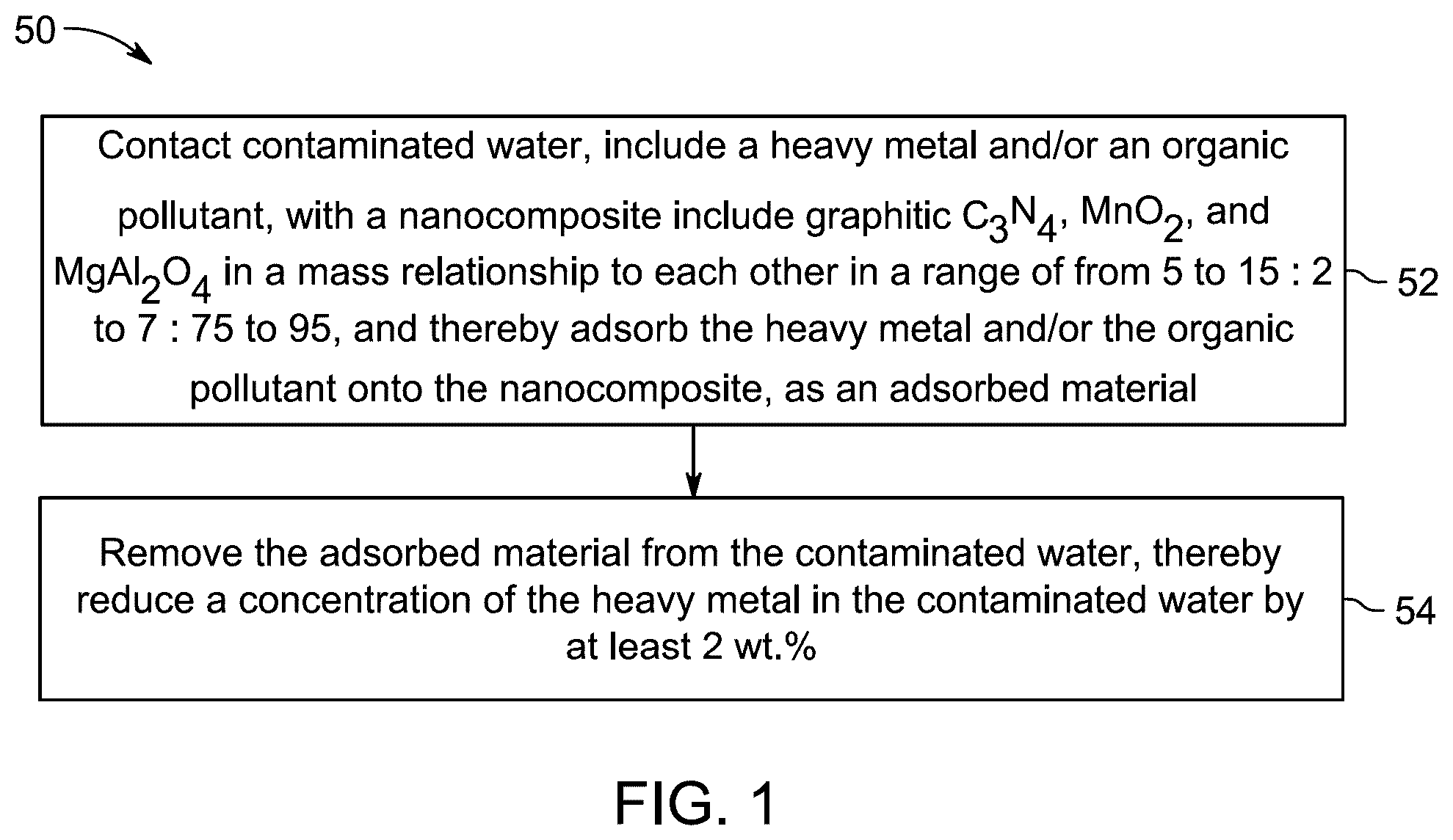 Patent US12351485 — Nanocomposite for water decontamination — Figure 1
