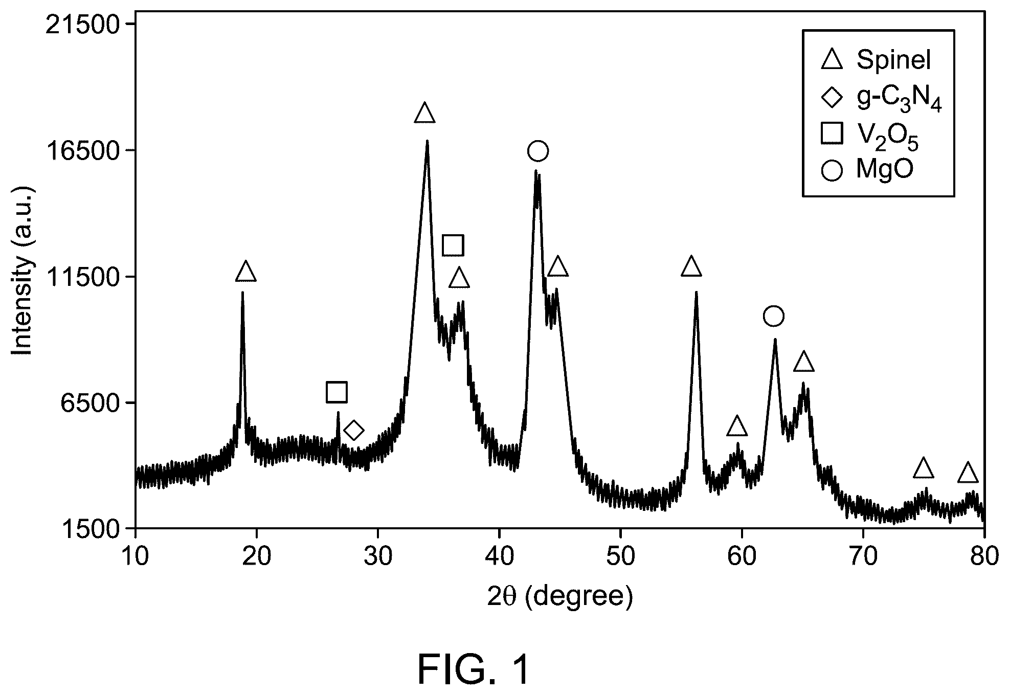 Patent US12351487 Figure 1 – Photodegradation of contaminants via nanocomposite