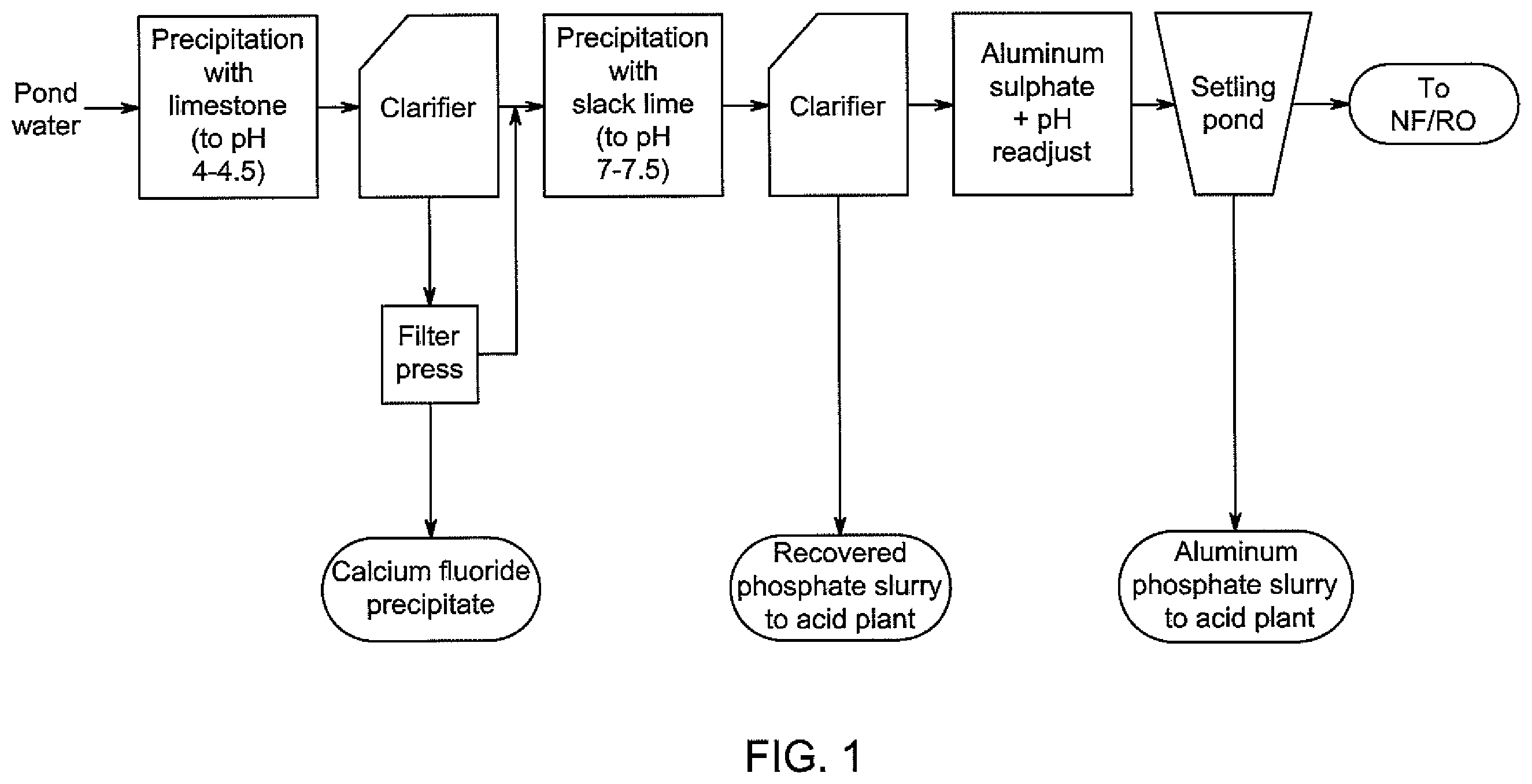 Patent US12351497 — Methods and systems for treating phosphogypsum-containing water — Figure 1